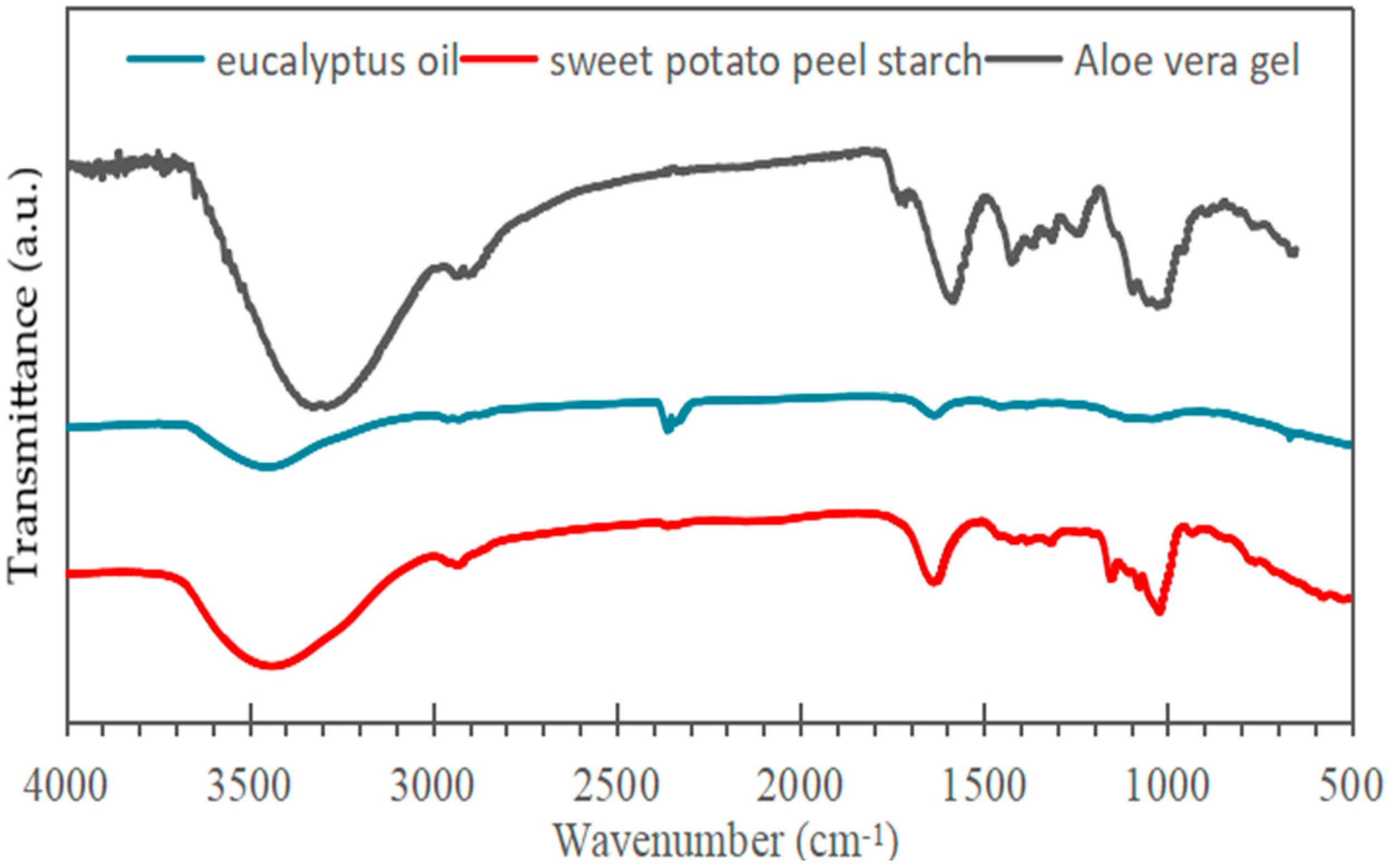 Polymers 17 02950 g002 Polymers 17 02950 g002