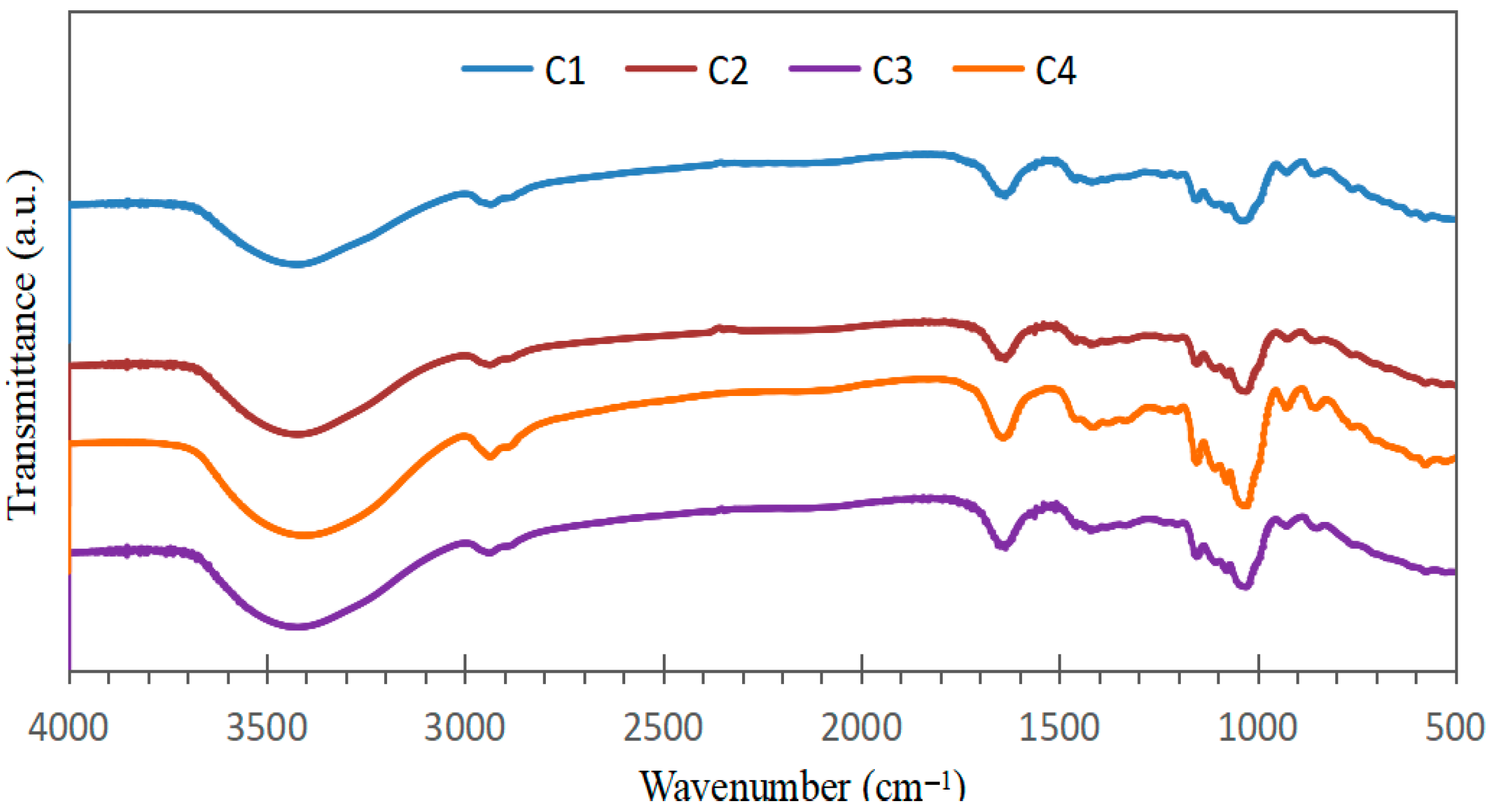 Polymers 17 02950 g003 Polymers 17 02950 g003