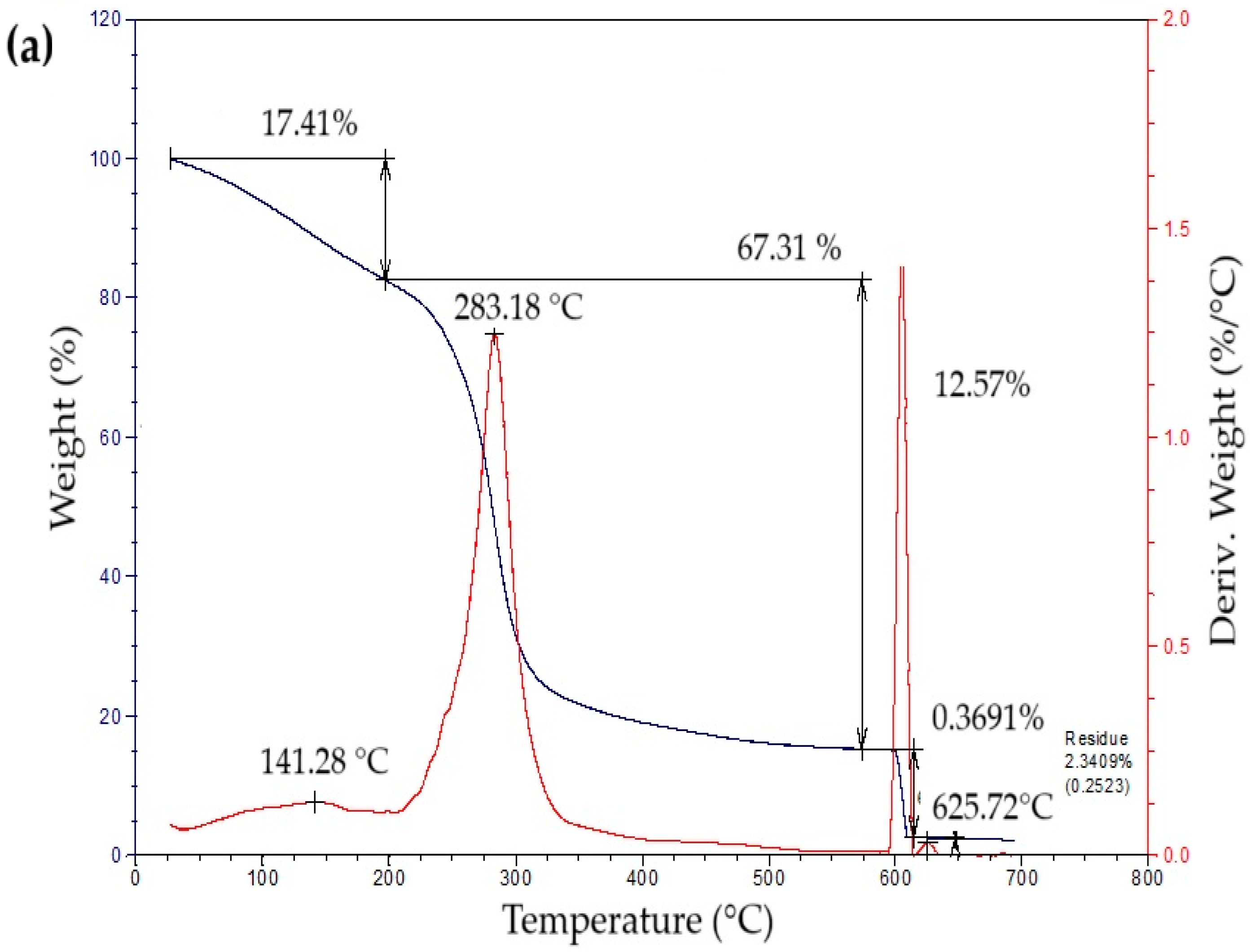 Polymers 17 02950 g004a Polymers 17 02950 g004a