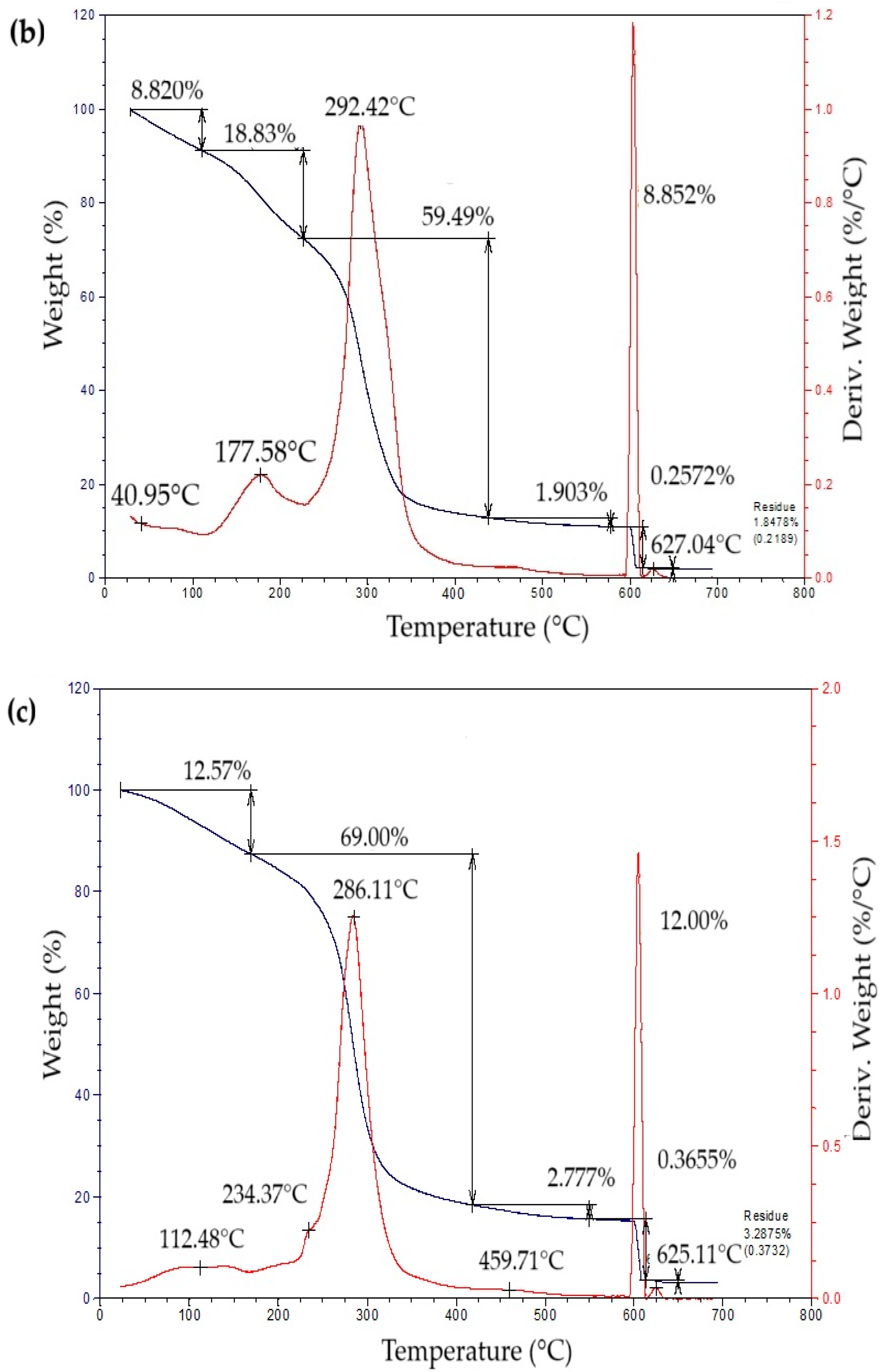Polymers 17 02950 g004b Polymers 17 02950 g004b