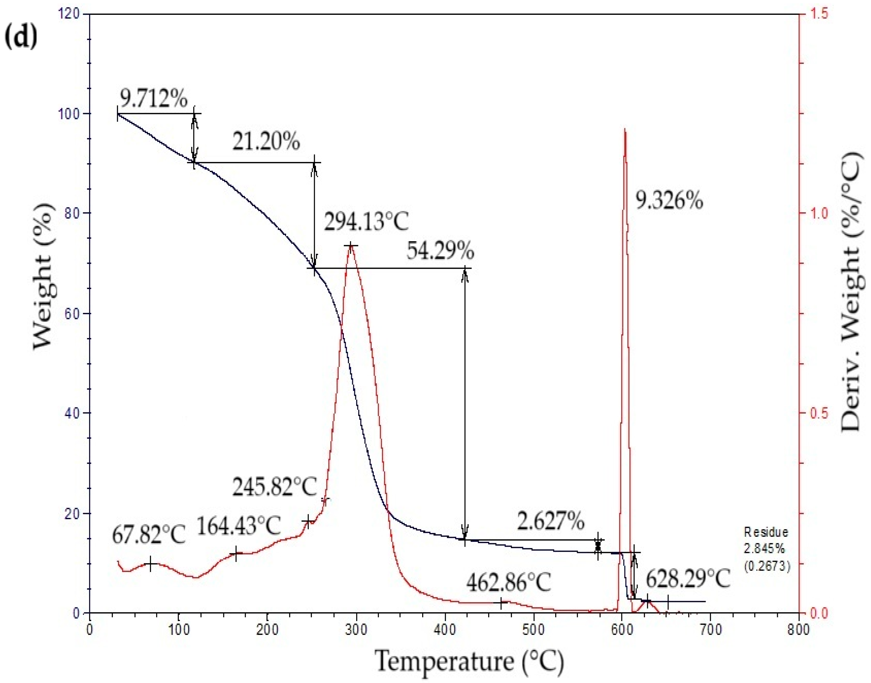 Polymers 17 02950 g004c Polymers 17 02950 g004c