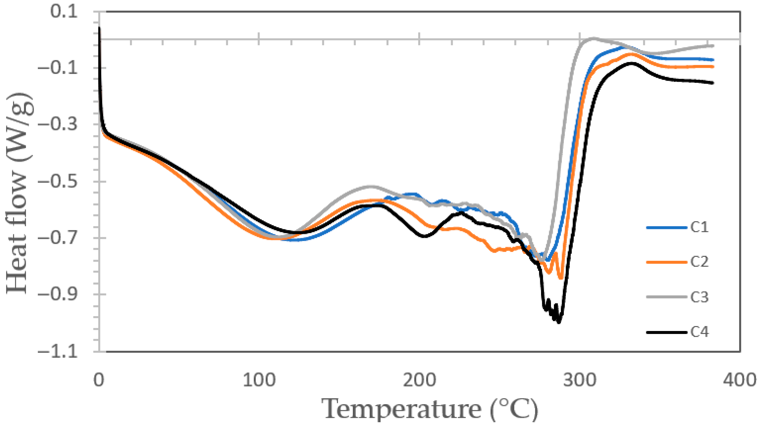 Polymers 17 02950 g005 Polymers 17 02950 g005