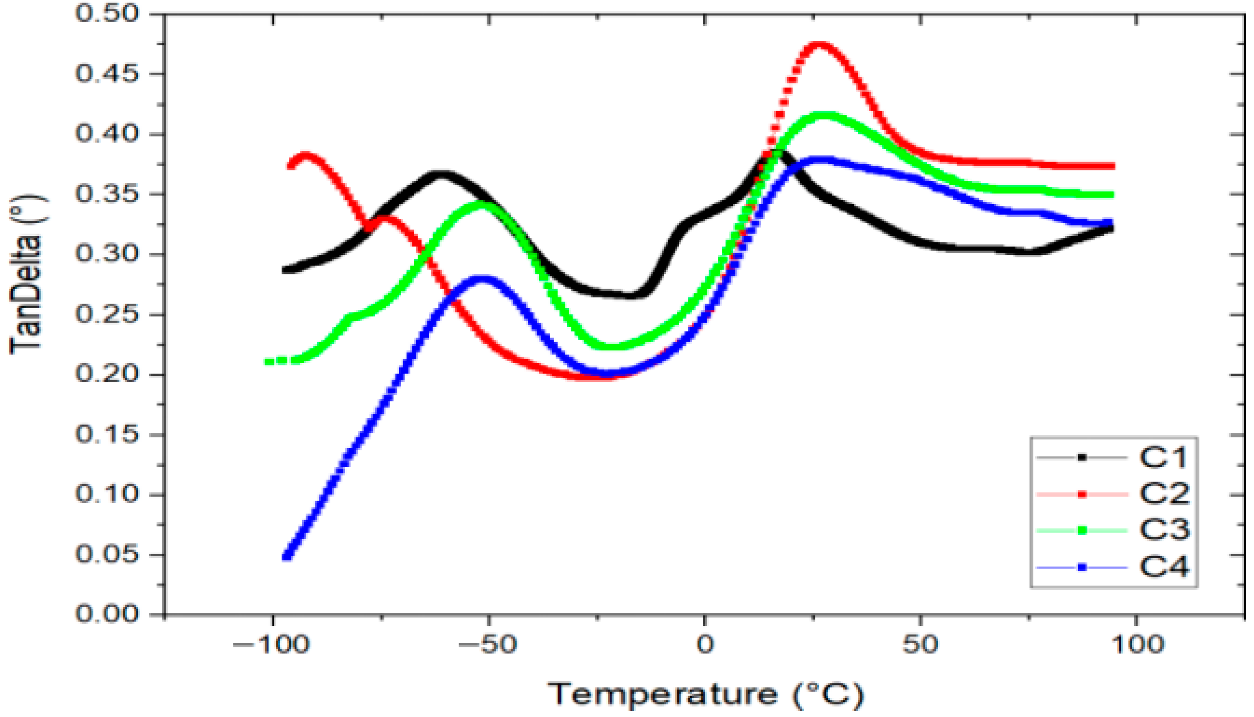 Polymers 17 02950 g006 Polymers 17 02950 g006