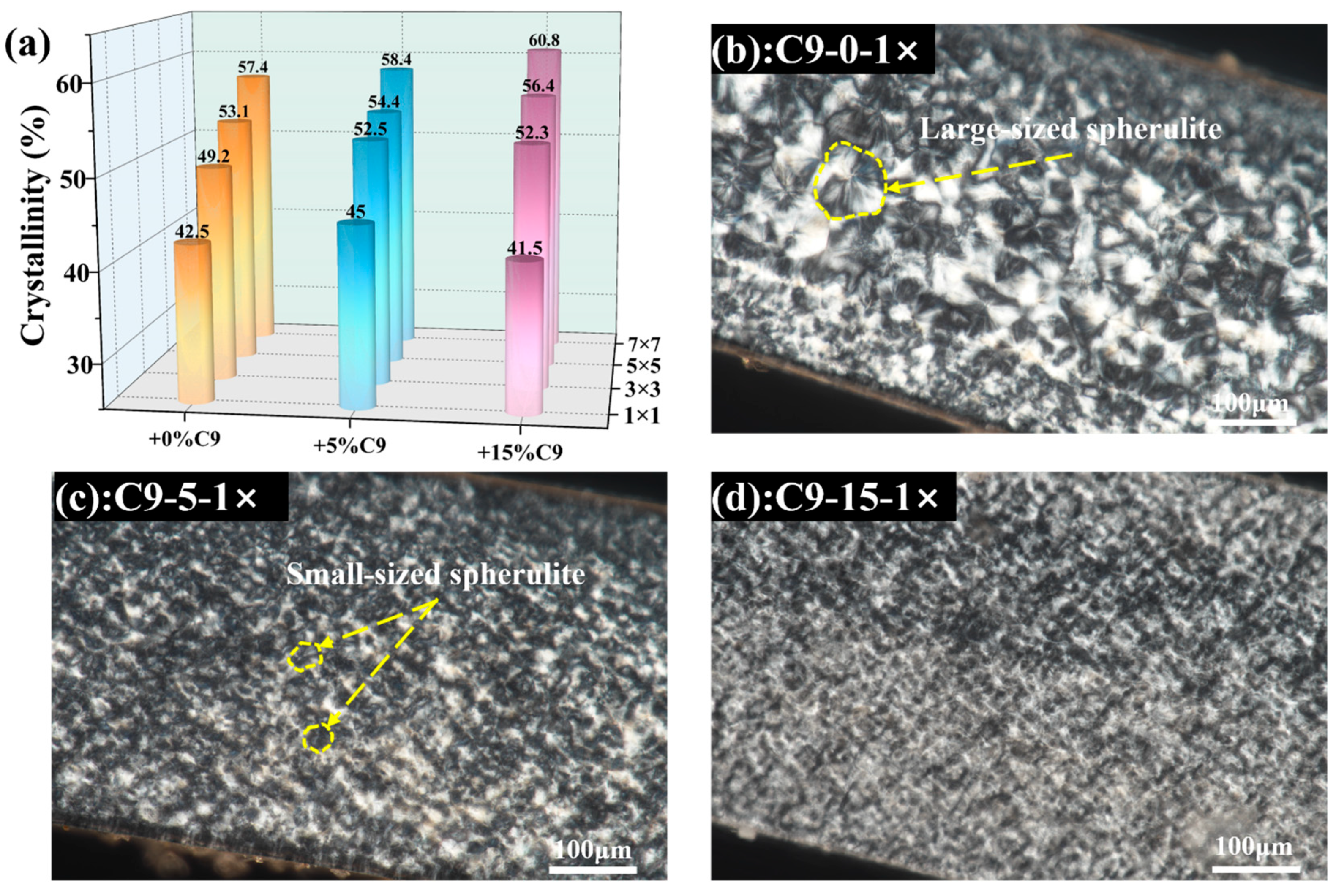 Polymers 17 02951 g003