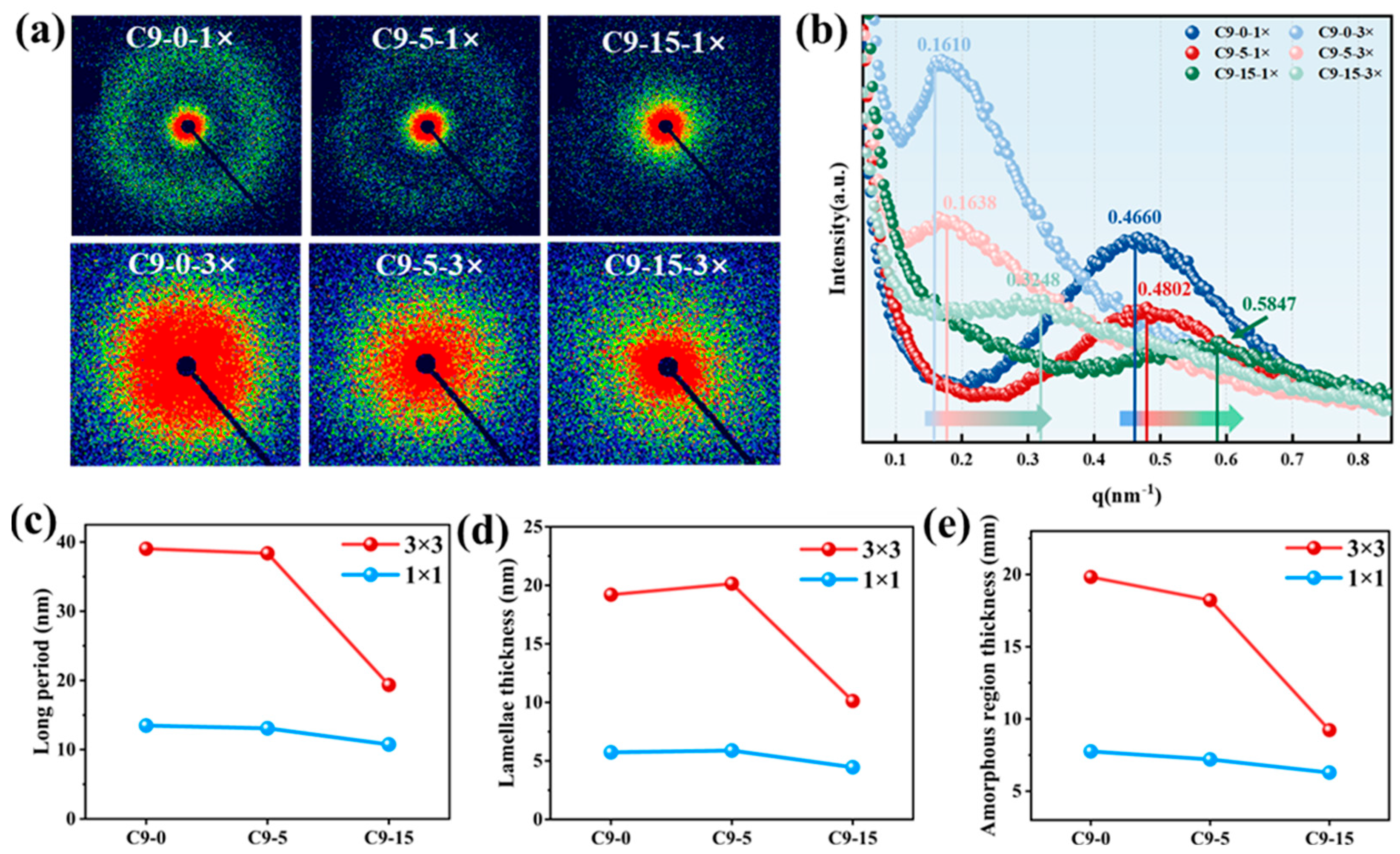 Polymers 17 02951 g004