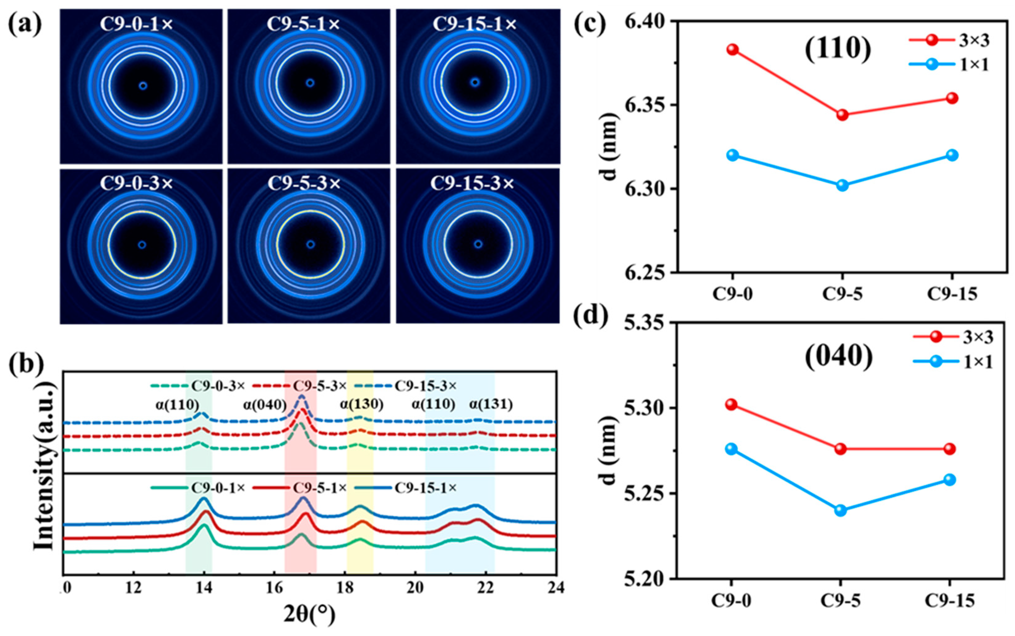 Polymers 17 02951 g005