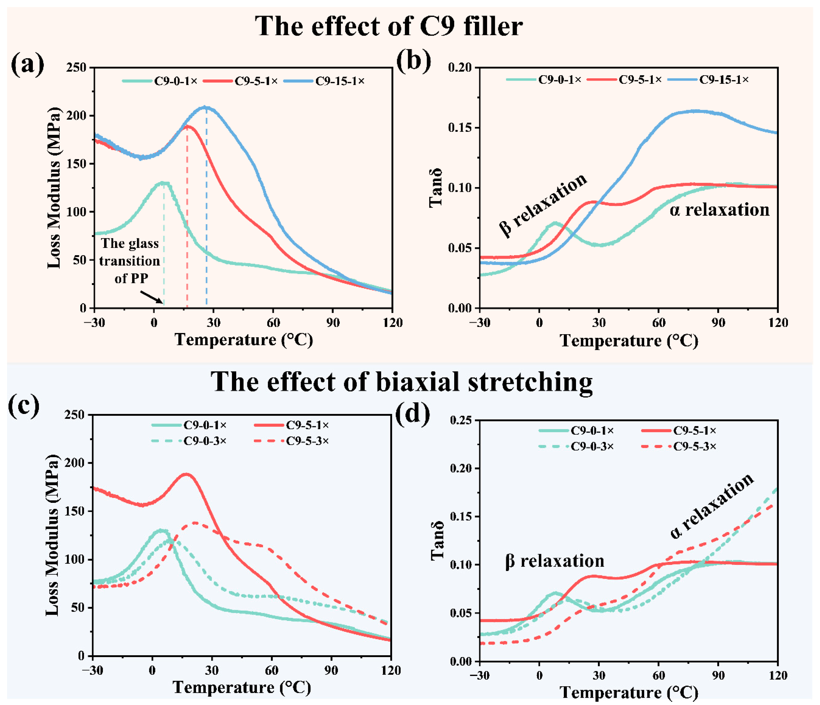 Polymers 17 02951 g008