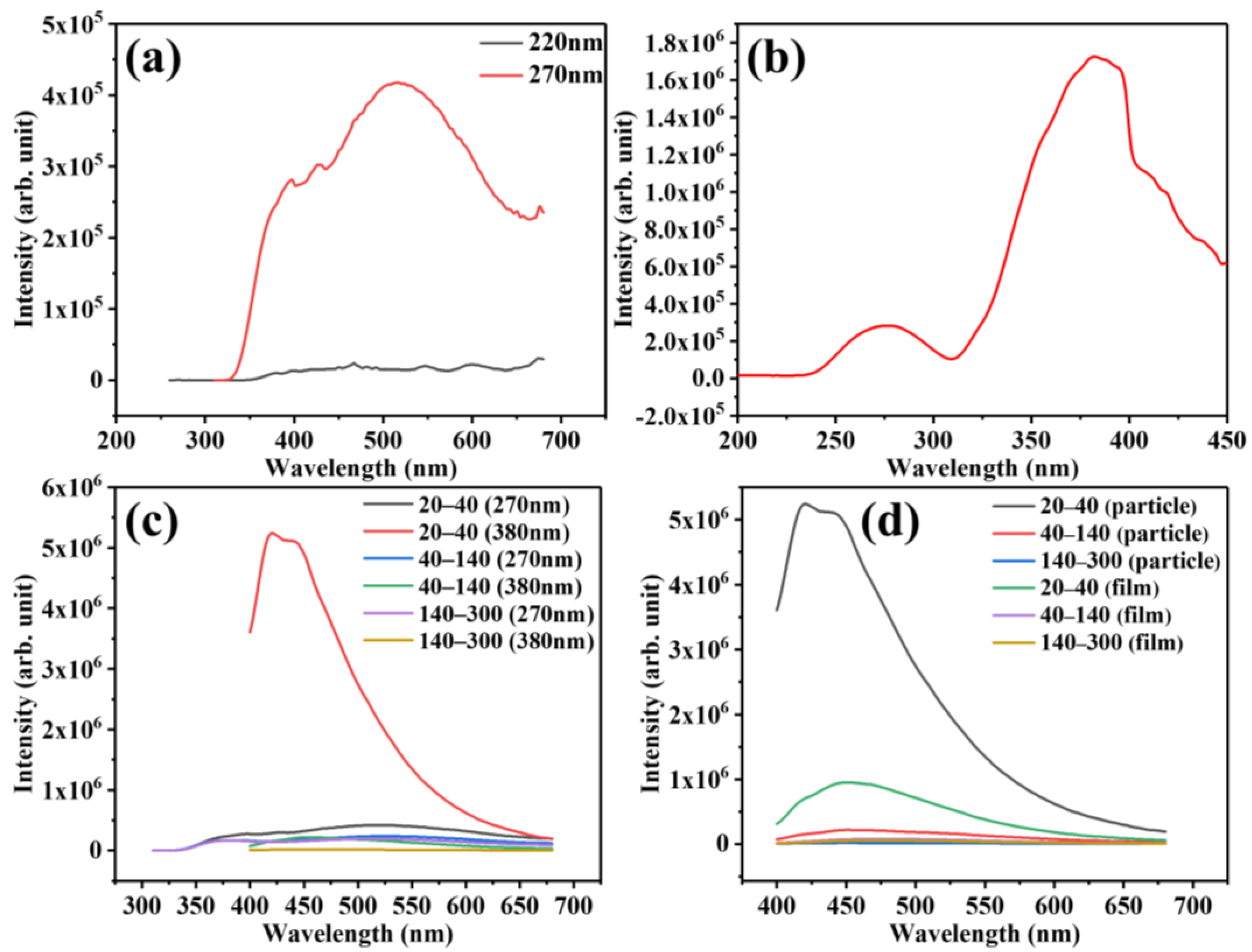 Polymers 17 02953 g003
