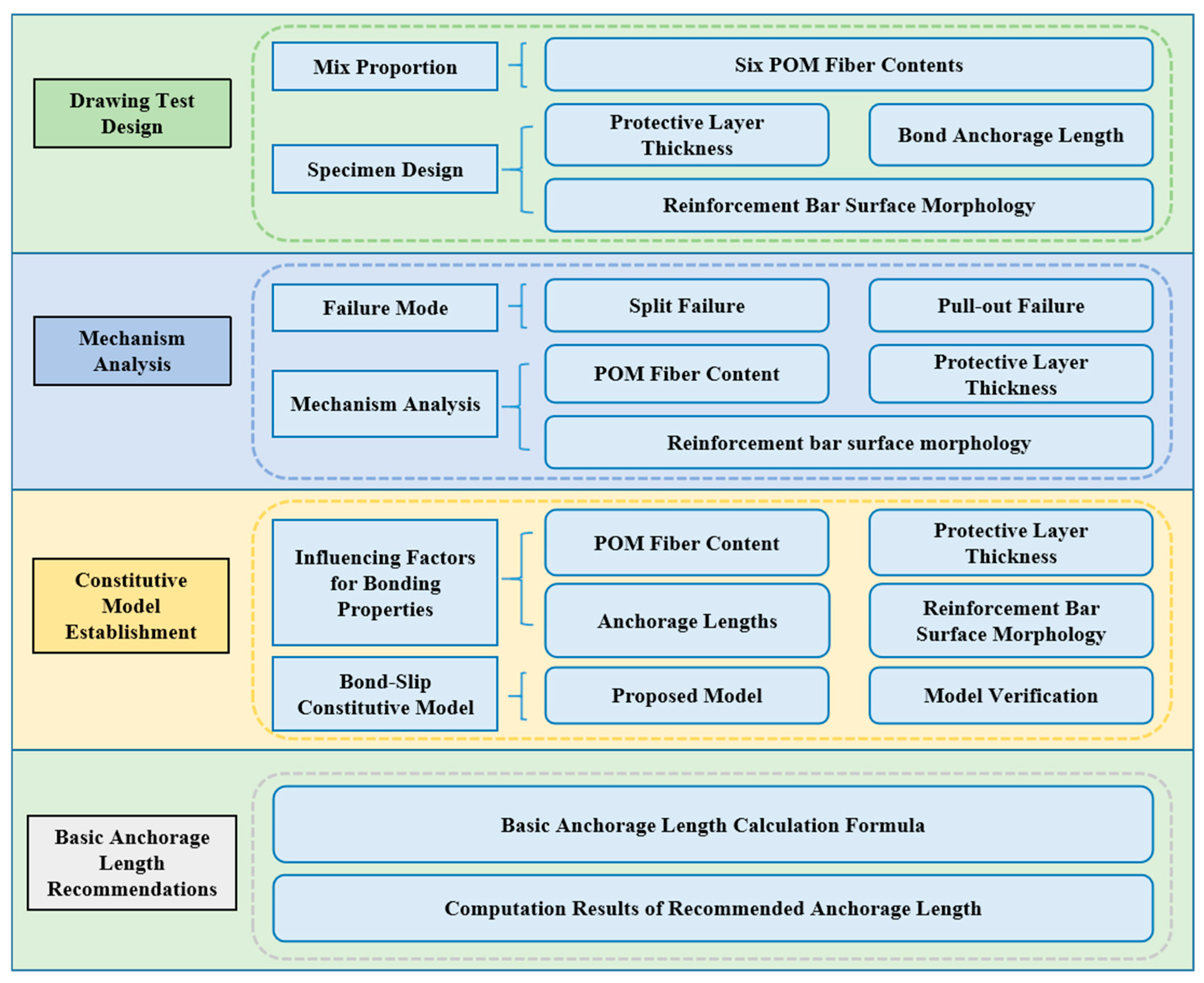 Polymers 17 02954 g001
