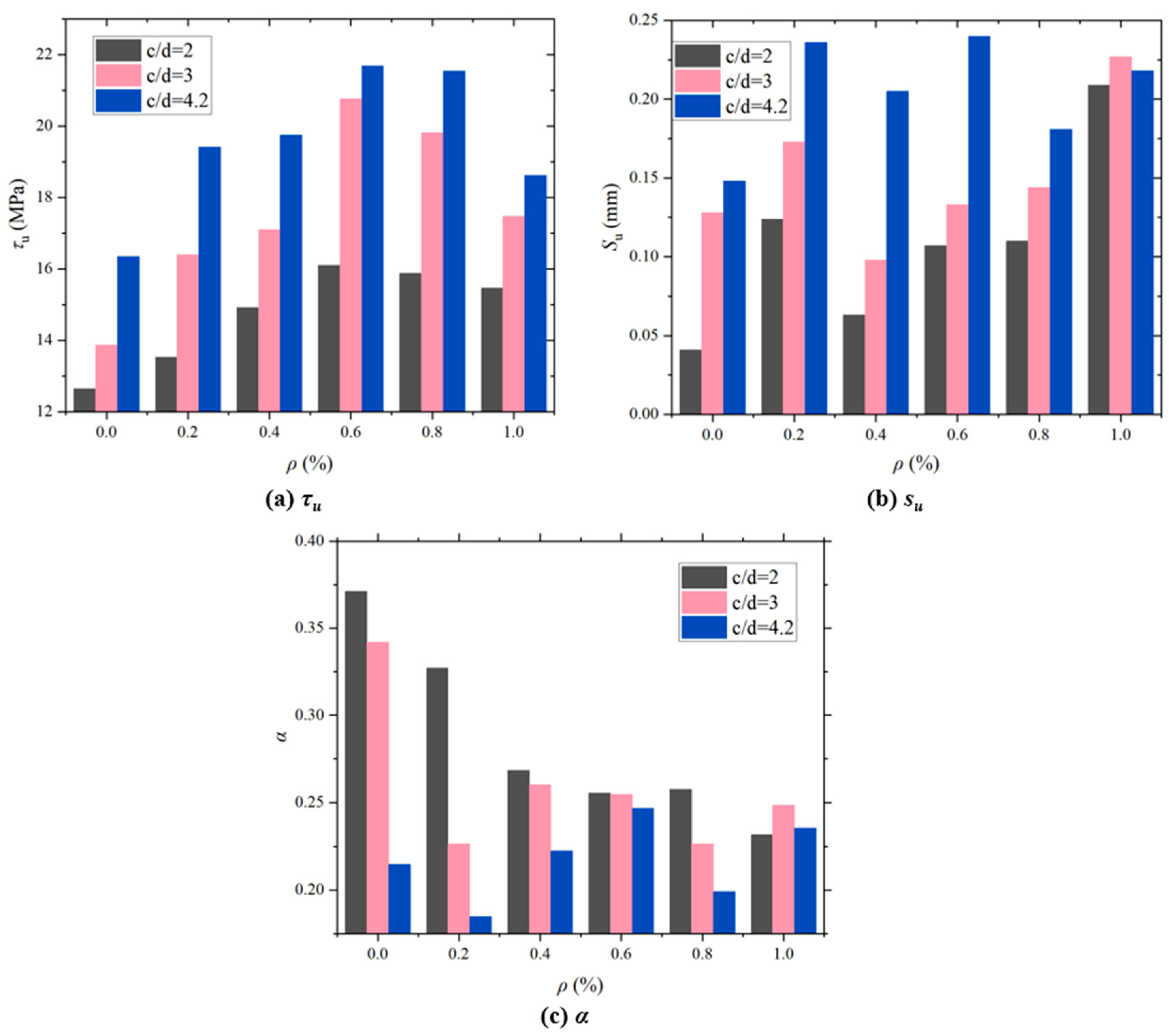 Polymers 17 02954 g007