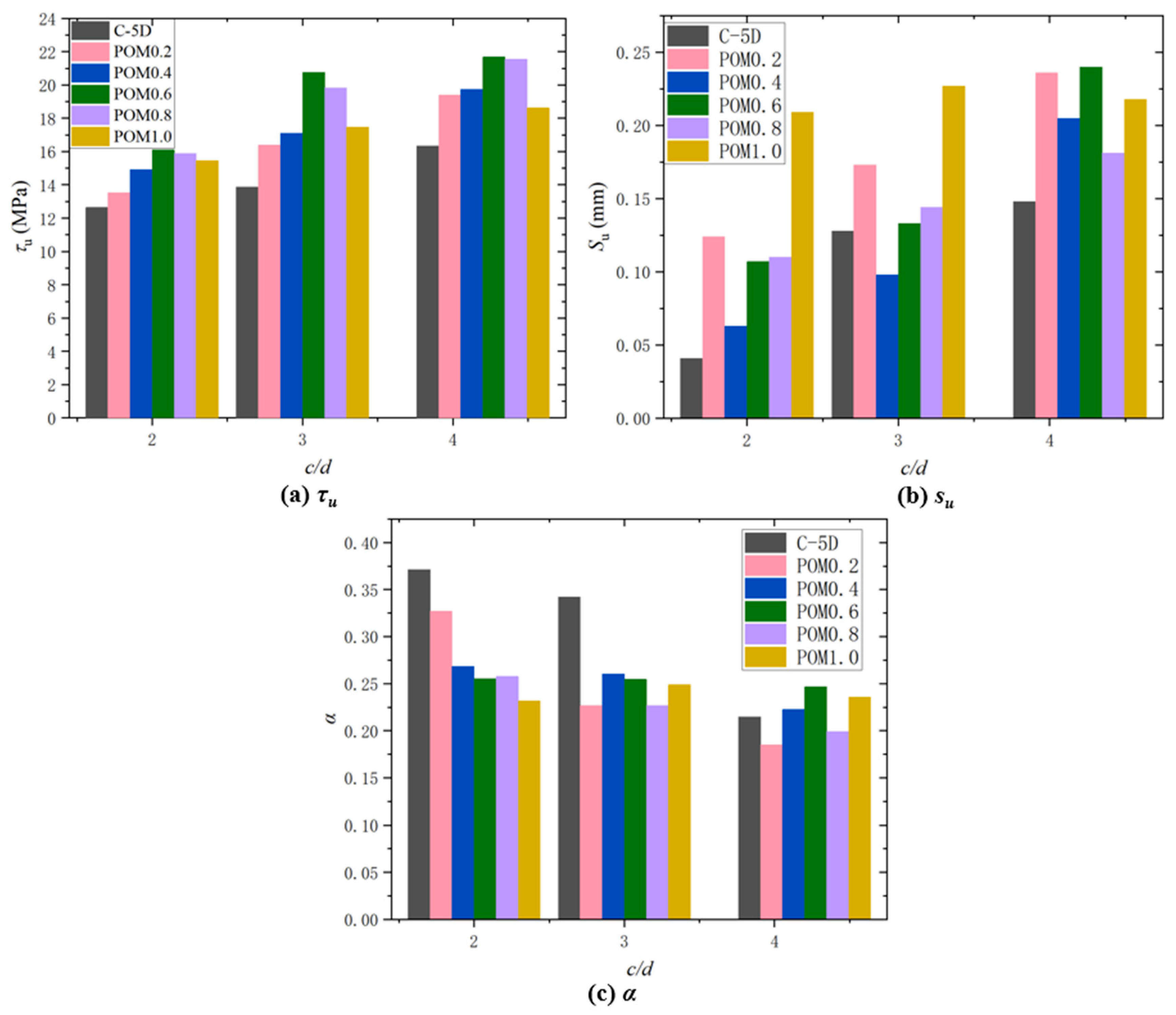 Polymers 17 02954 g008