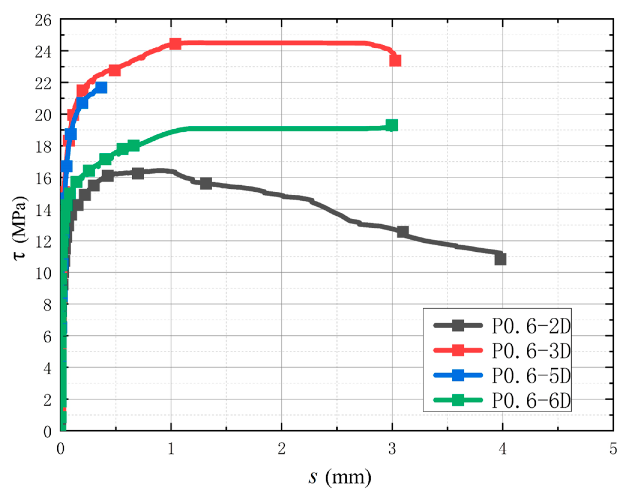 Polymers 17 02954 g009