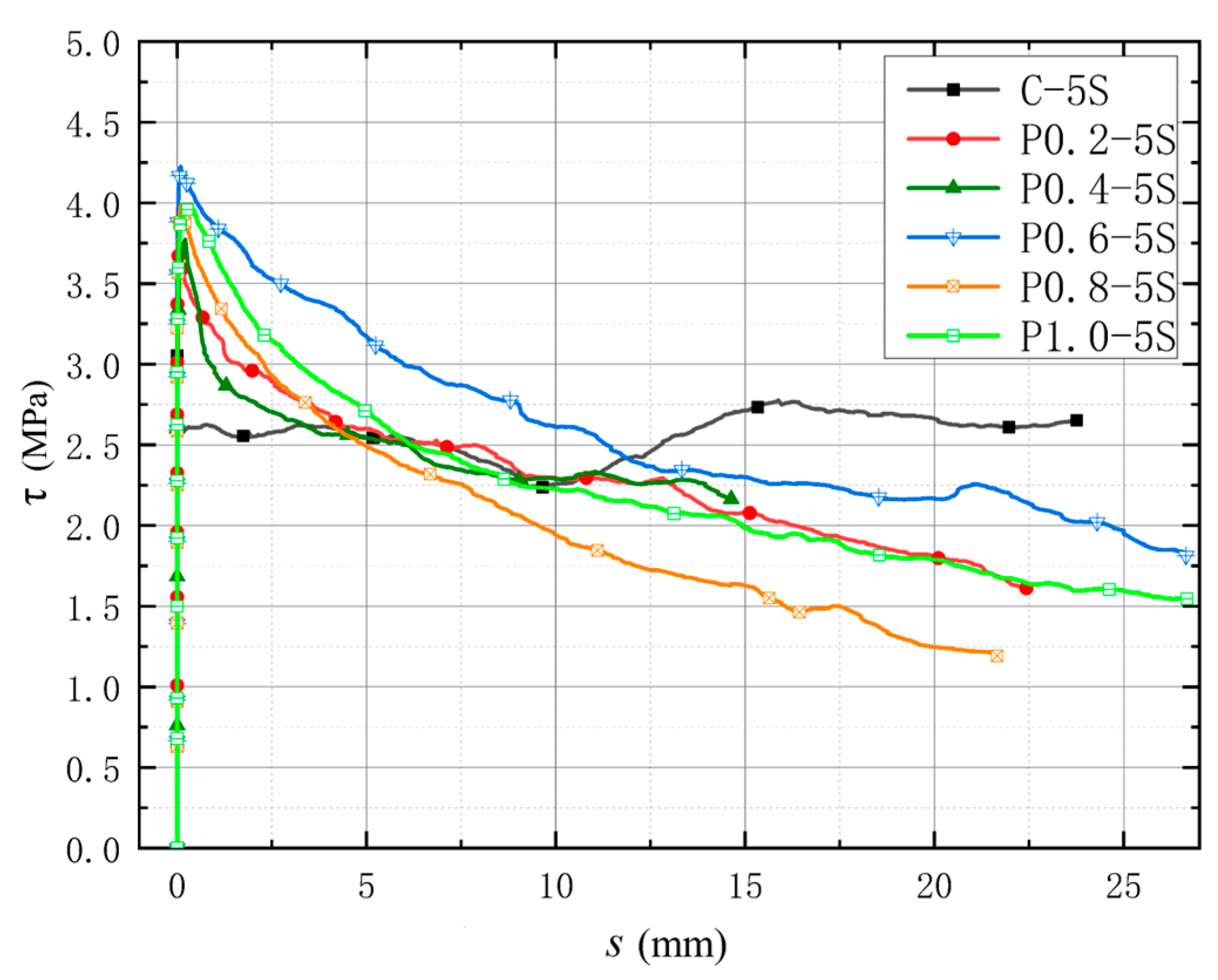 Polymers 17 02954 g010
