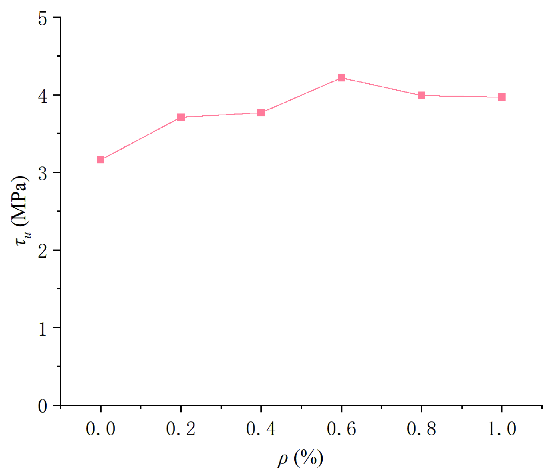 Polymers 17 02954 g011