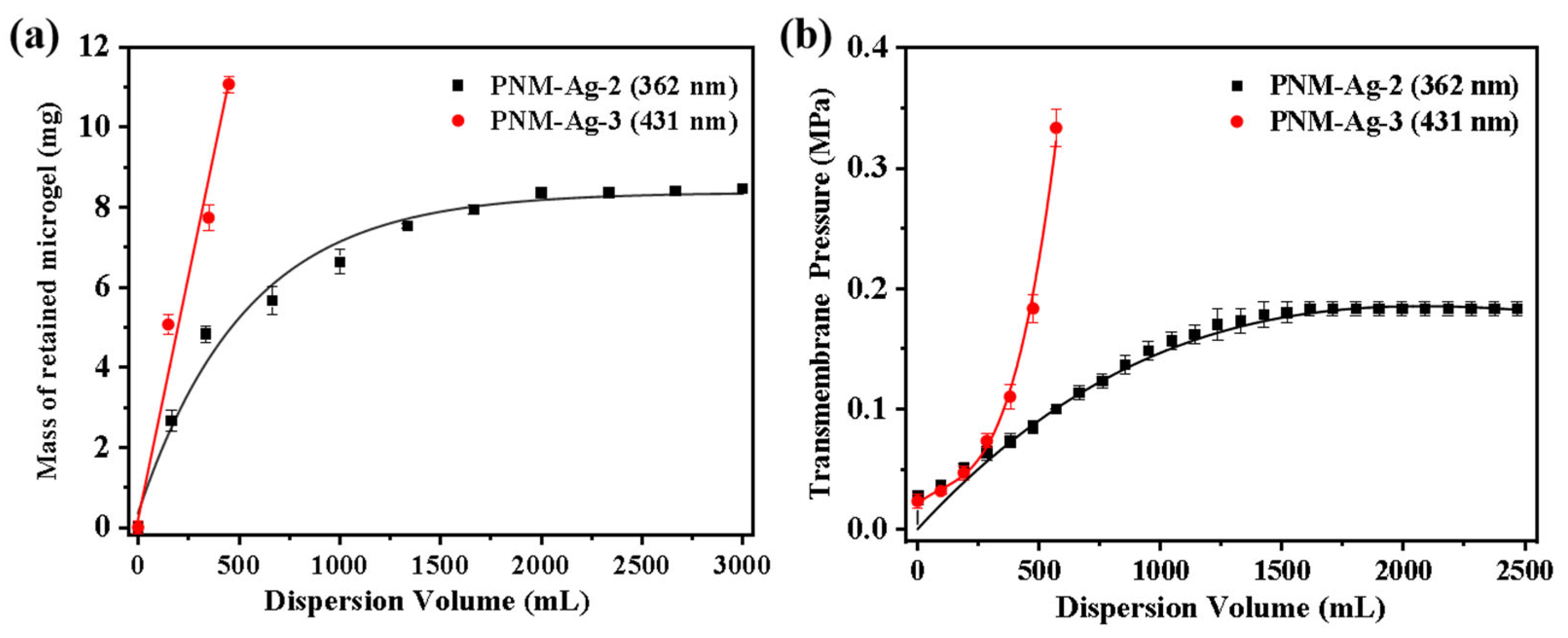 Polymers 17 02958 g009