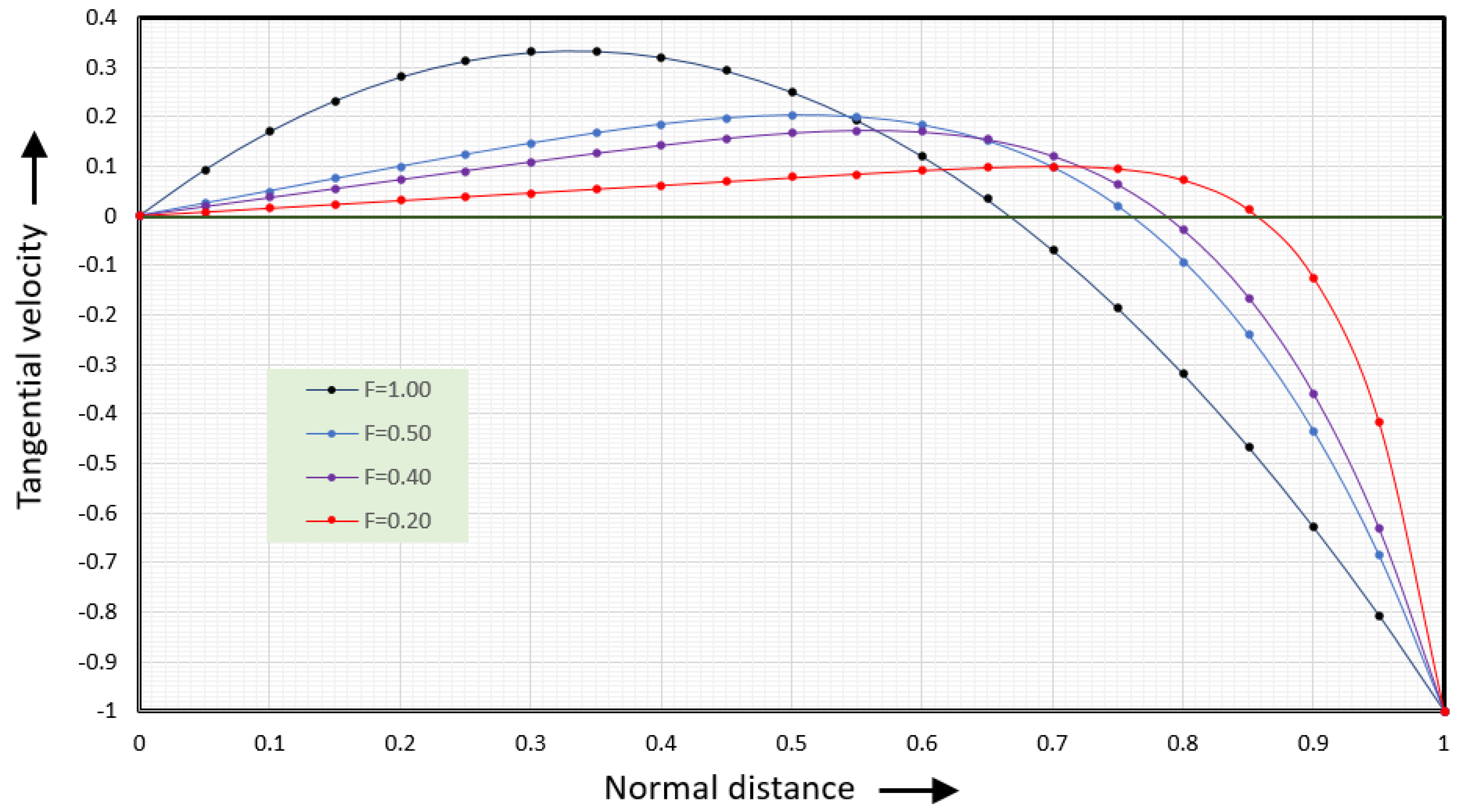 Polymers 17 02959 g009