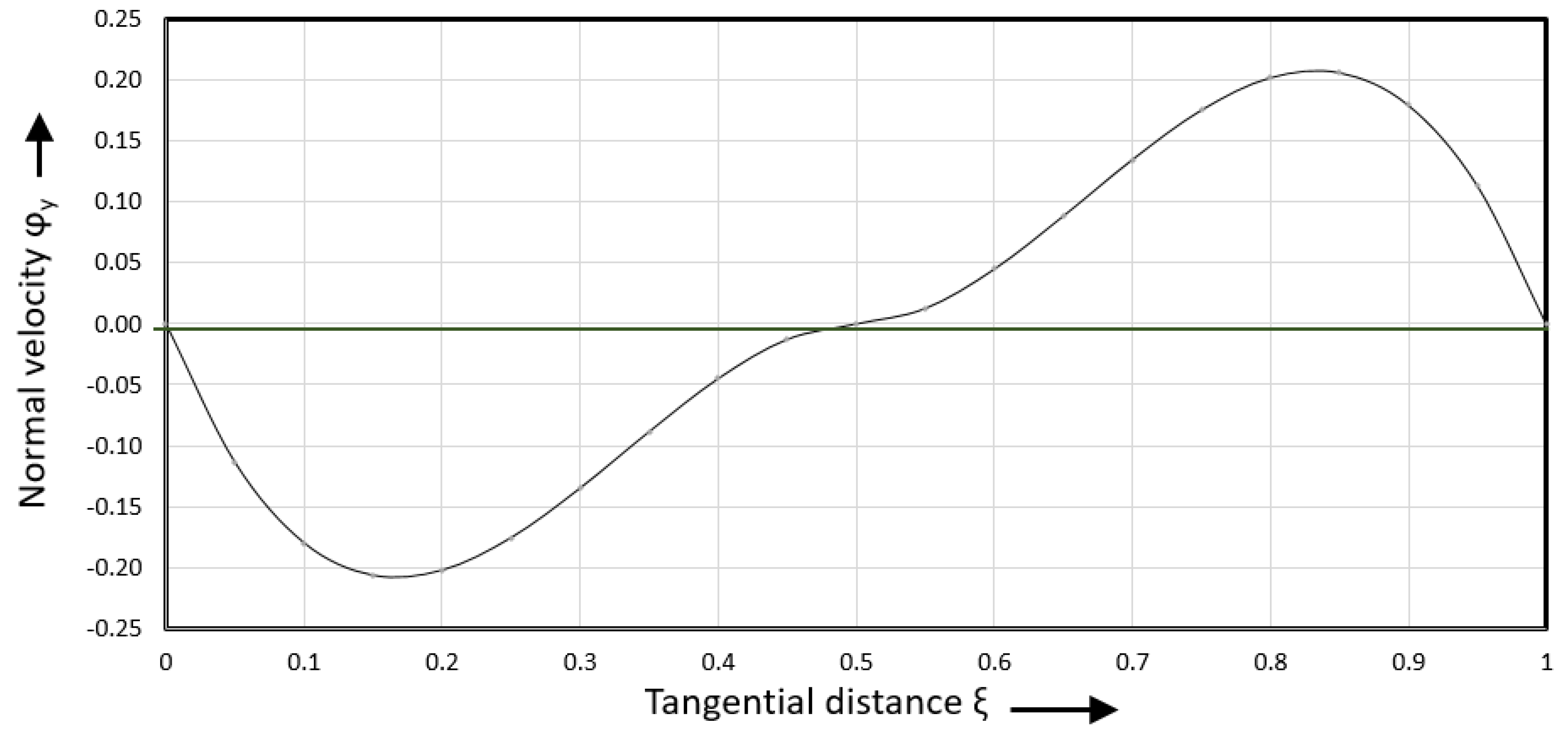 Polymers 17 02959 g013