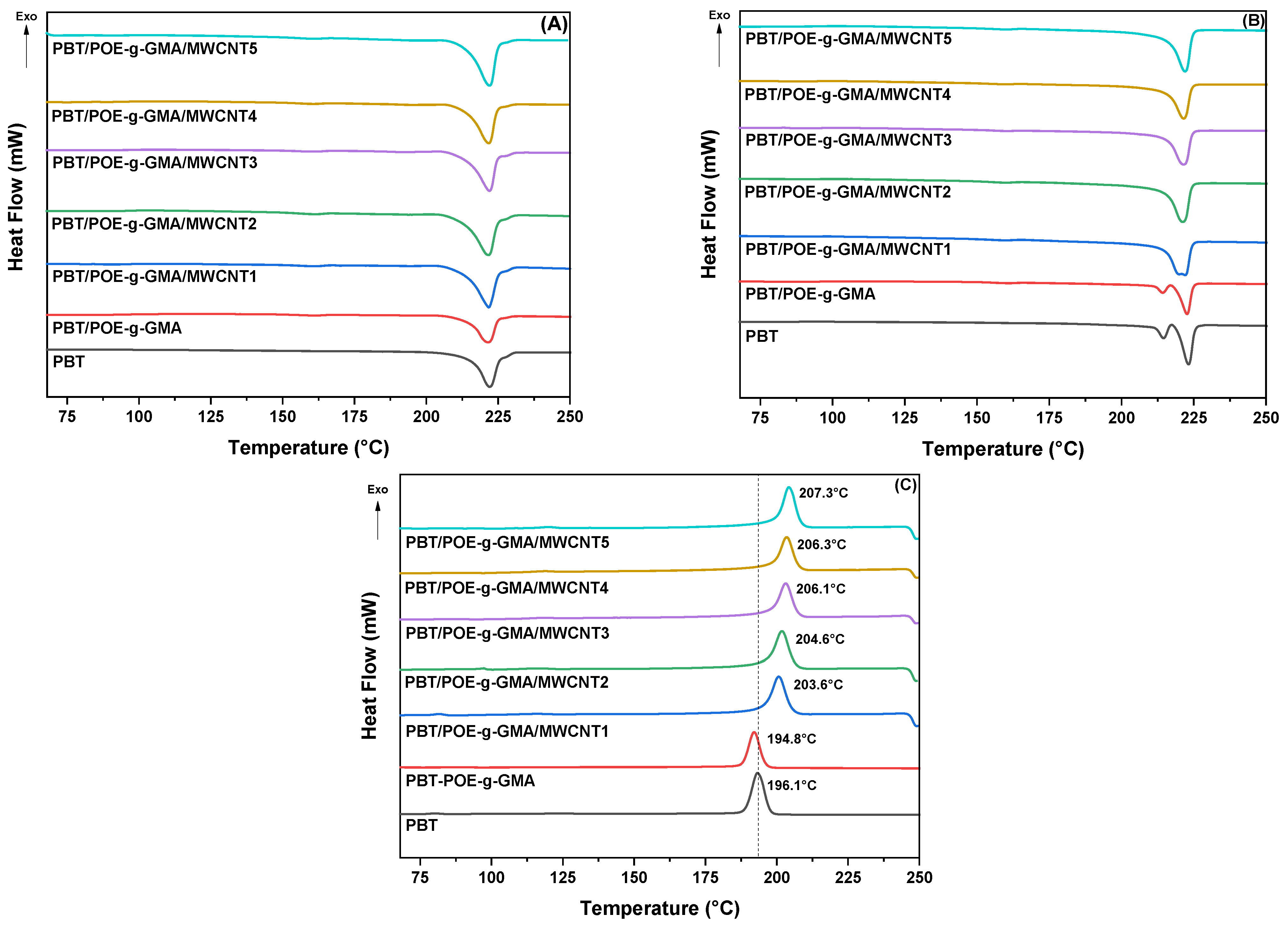 Polymers 17 02962 g002