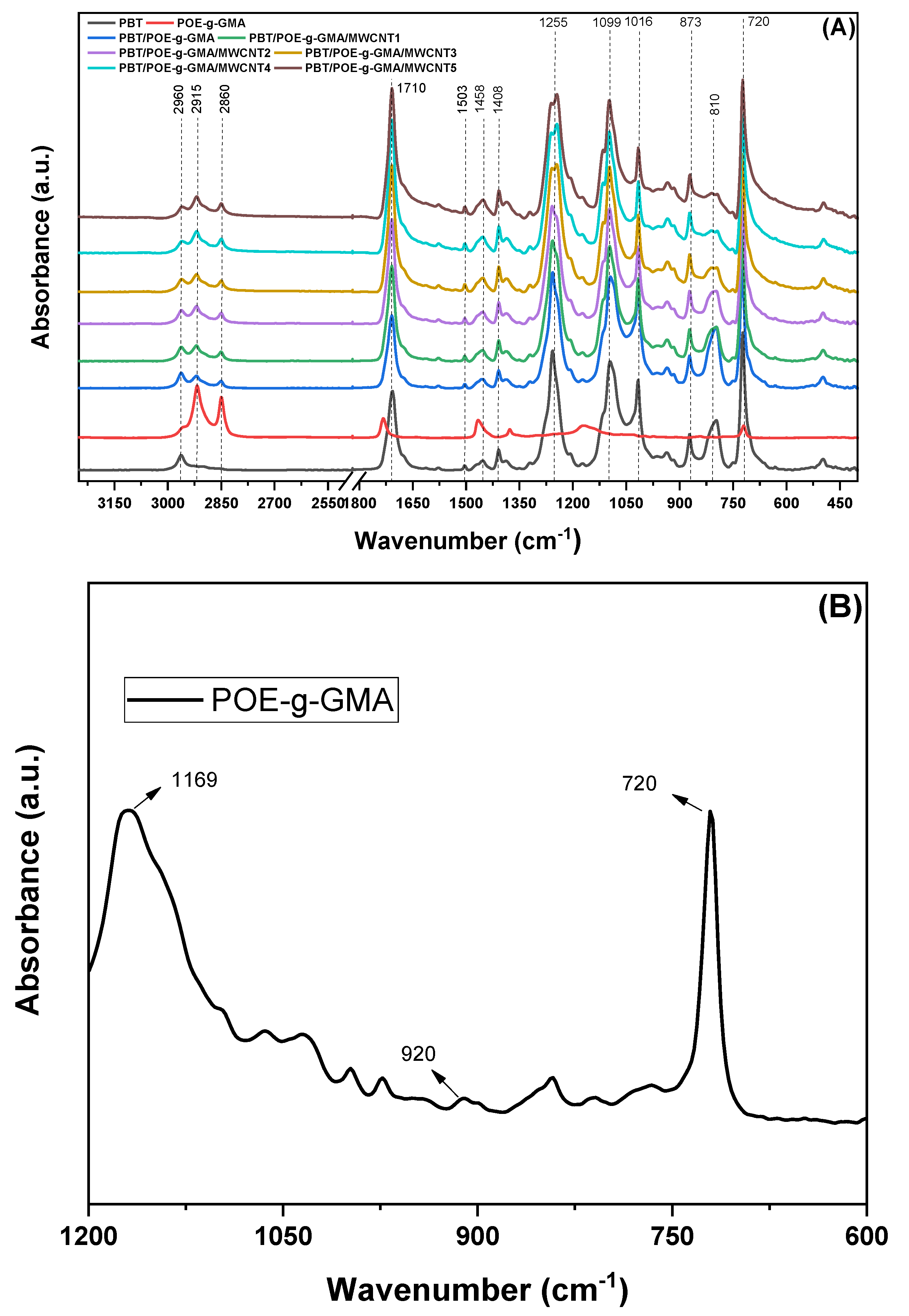 Polymers 17 02962 g003