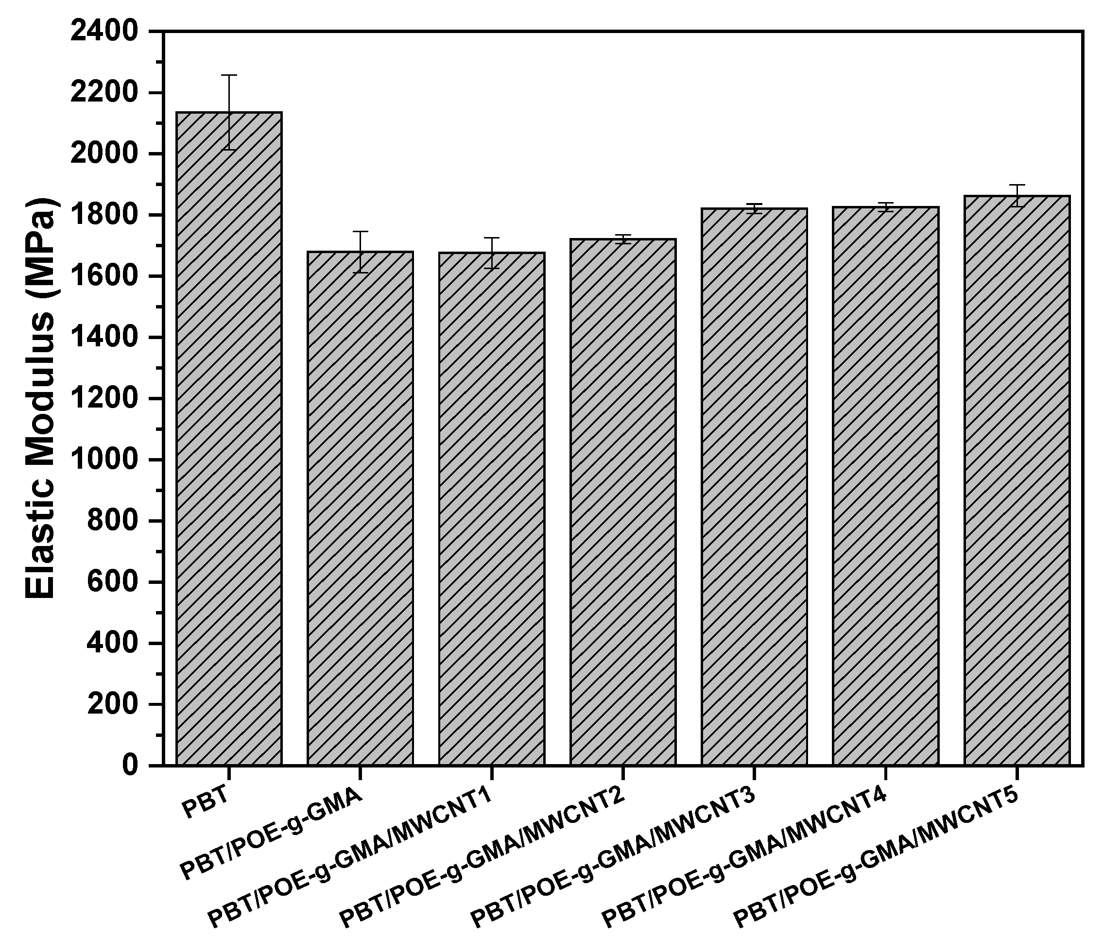 Polymers 17 02962 g006