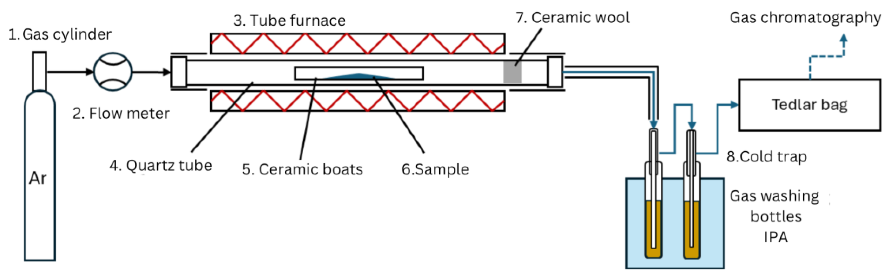 Polymers 17 02963 g002 Polymers 17 02963 g002