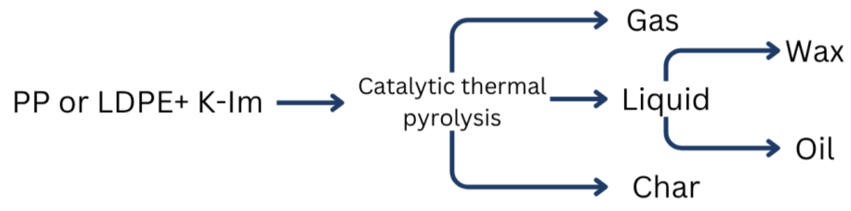 Polymers 17 02963 g003 Polymers 17 02963 g003
