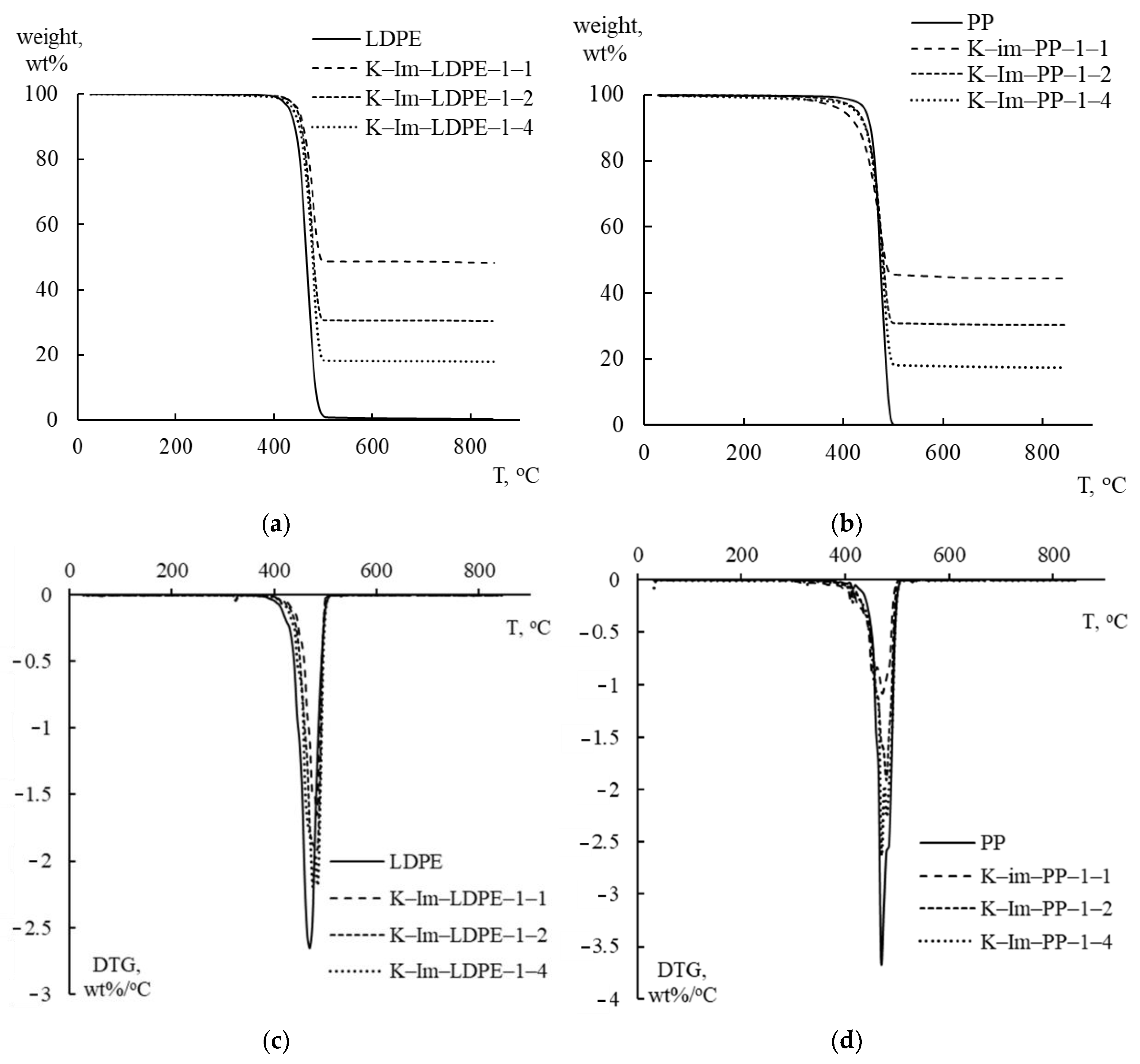 Polymers 17 02963 g004 Polymers 17 02963 g004