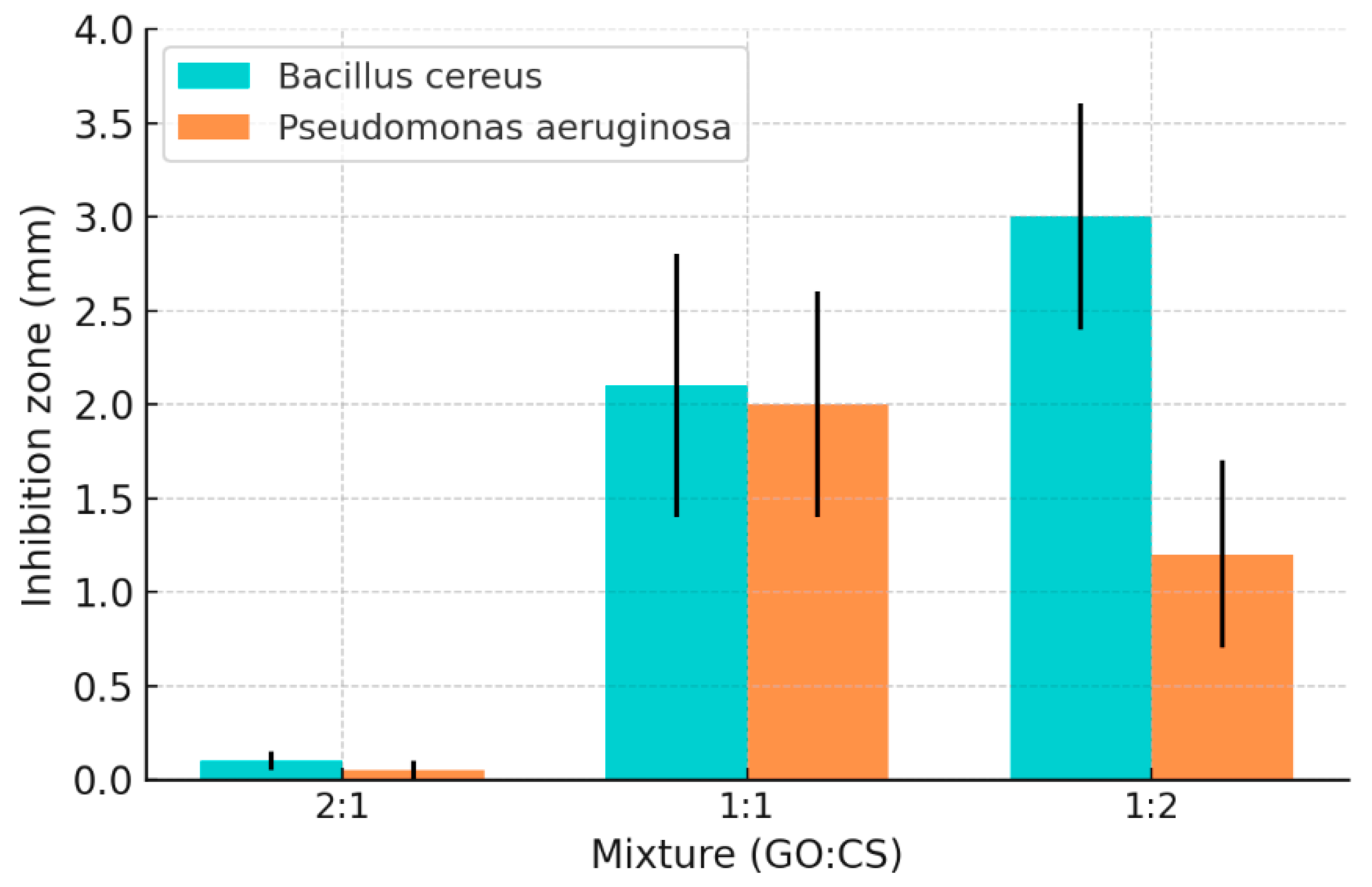 Polymers 17 02964 g003