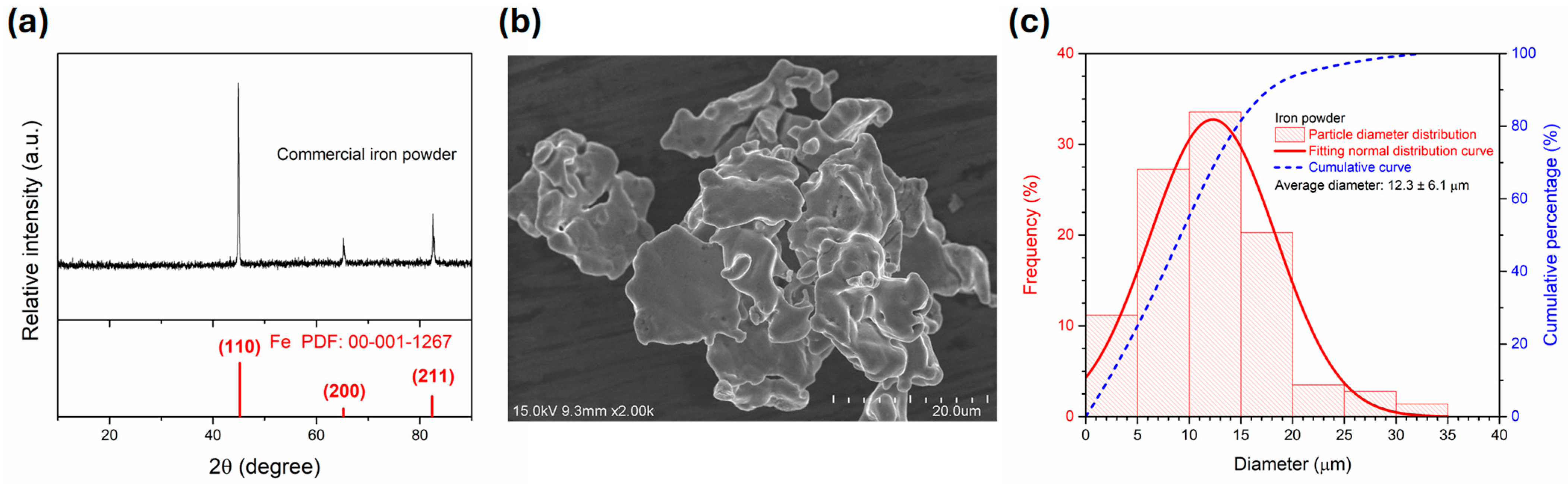 Polymers 17 02965 g002 Polymers 17 02965 g002