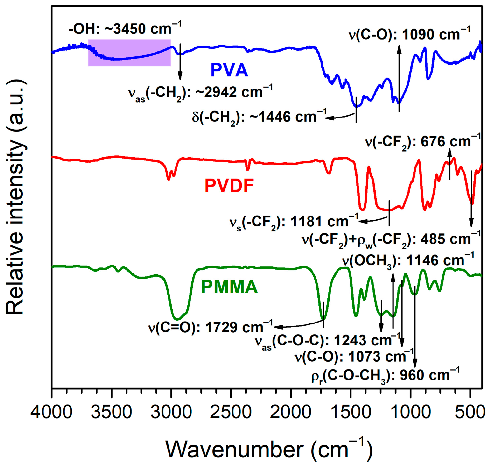 Polymers 17 02965 g003 Polymers 17 02965 g003