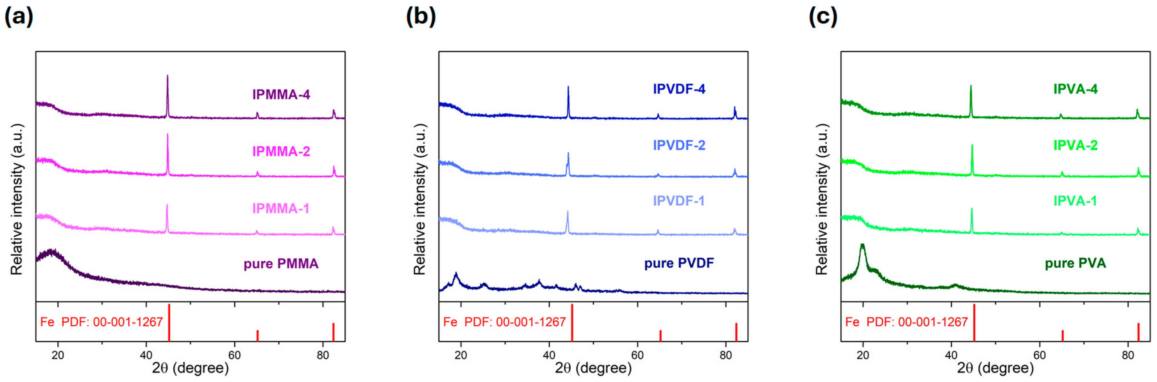Polymers 17 02965 g004 Polymers 17 02965 g004