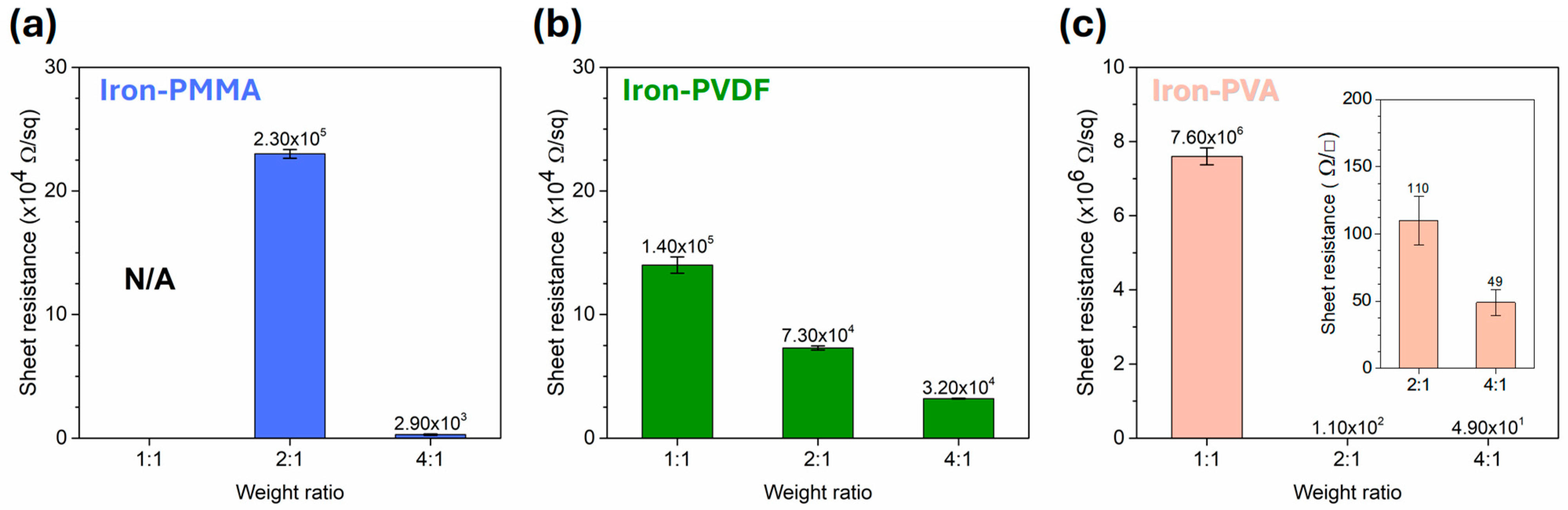 Polymers 17 02965 g009 Polymers 17 02965 g009