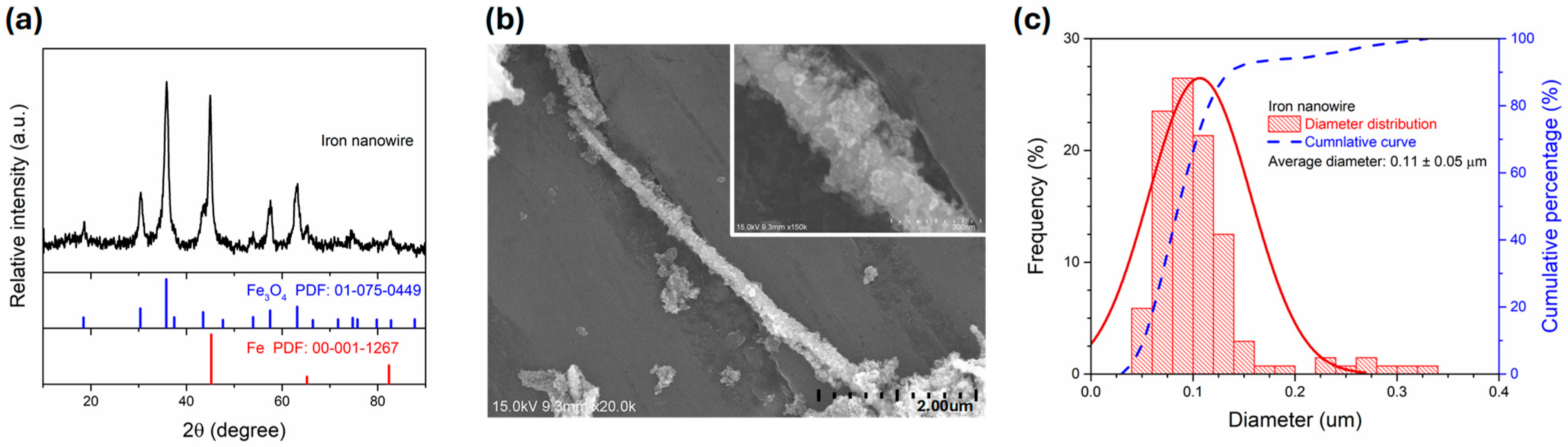 Polymers 17 02965 g011 Polymers 17 02965 g011