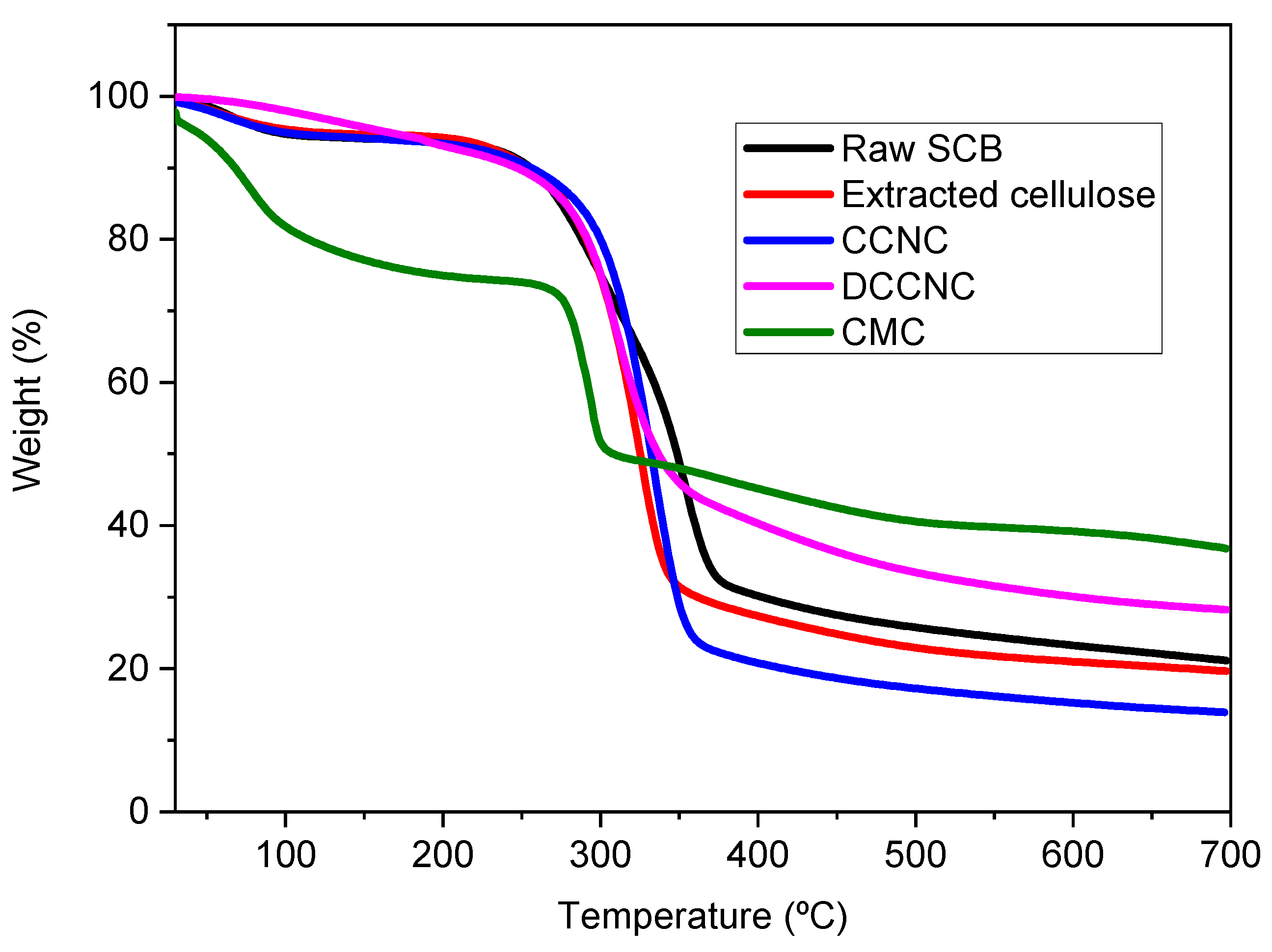 Polymers 17 02983 g006