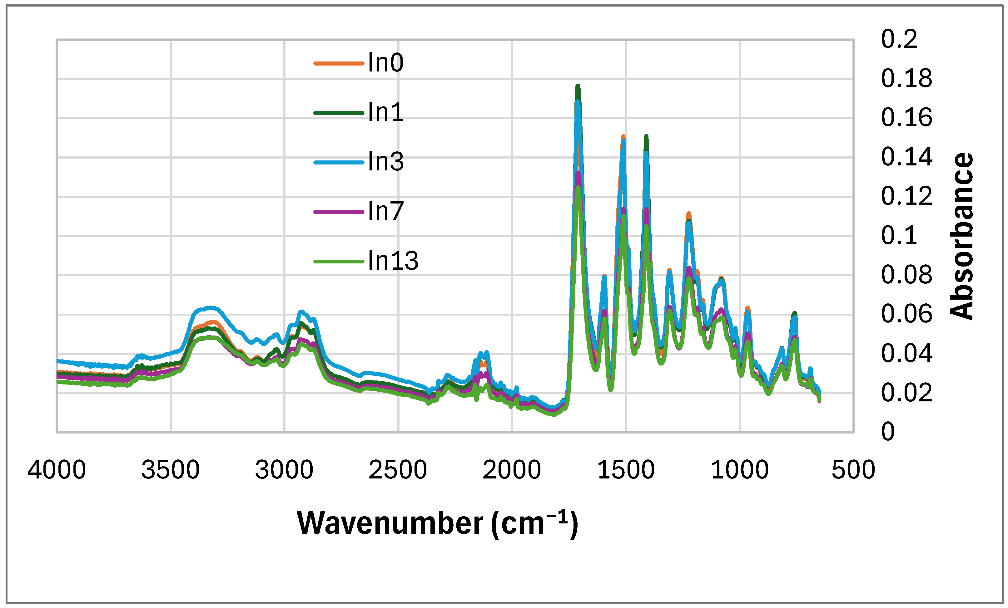 Polymers 17 02986 g005