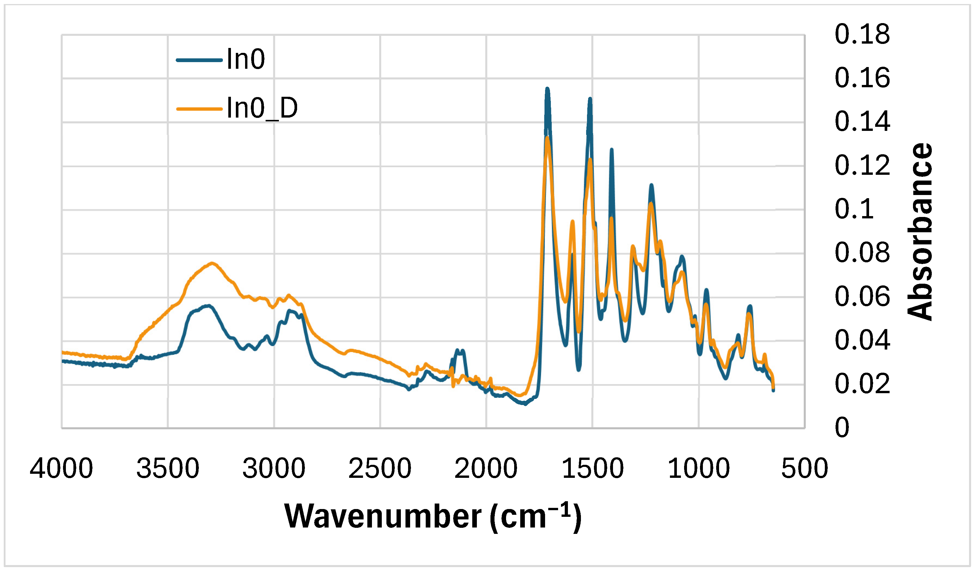 Polymers 17 02986 g006