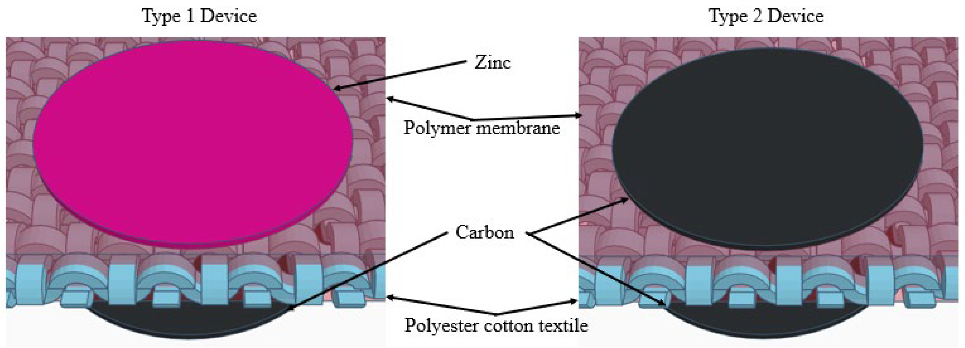 Polymers 17 02995 g001 Polymers 17 02995 g001