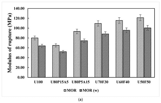 Polymers 17 02998 g003a
