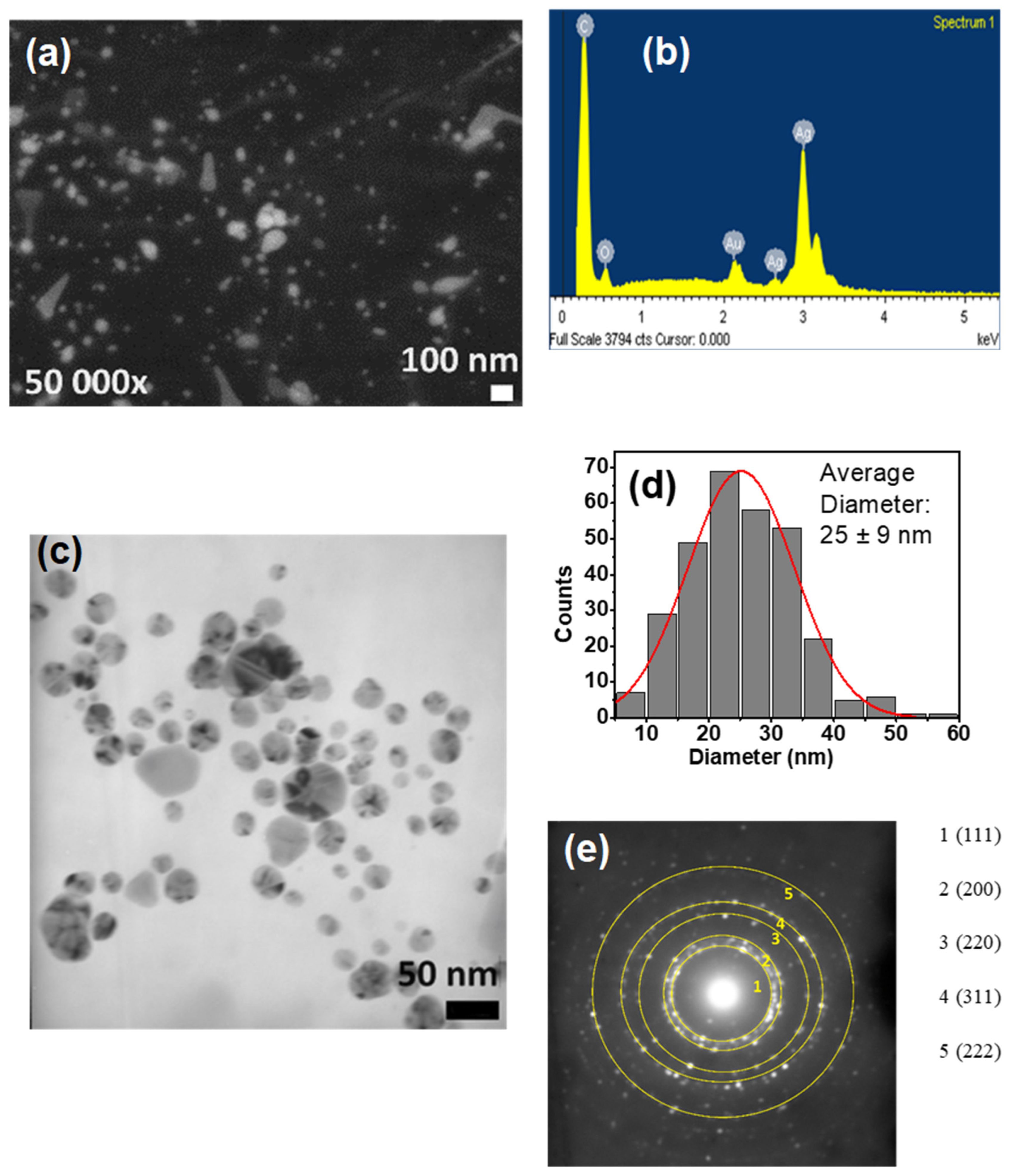 Polymers 17 03001 g005 Polymers 17 03001 g005