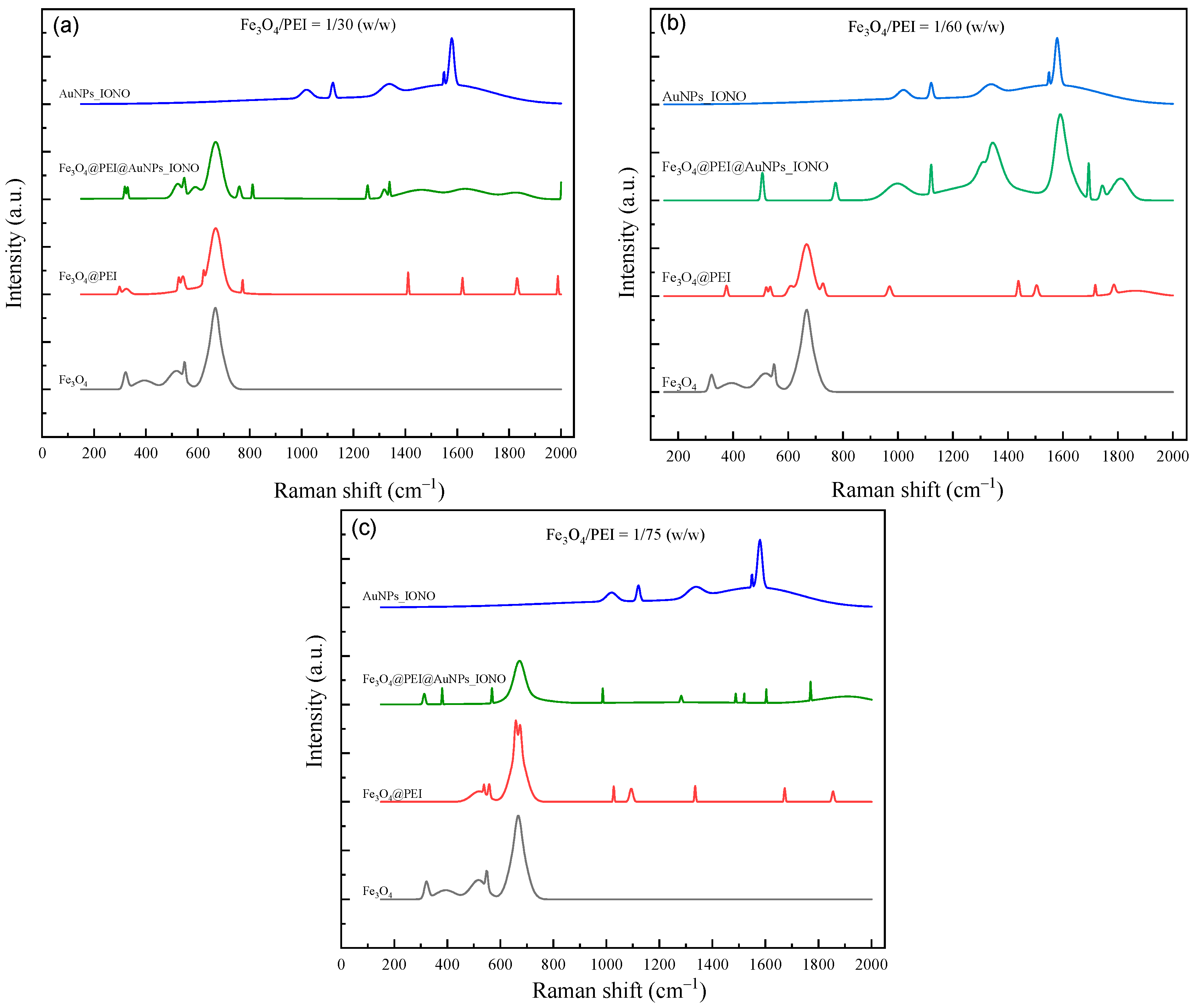 Polymers 17 03015 g002 Polymers 17 03015 g002