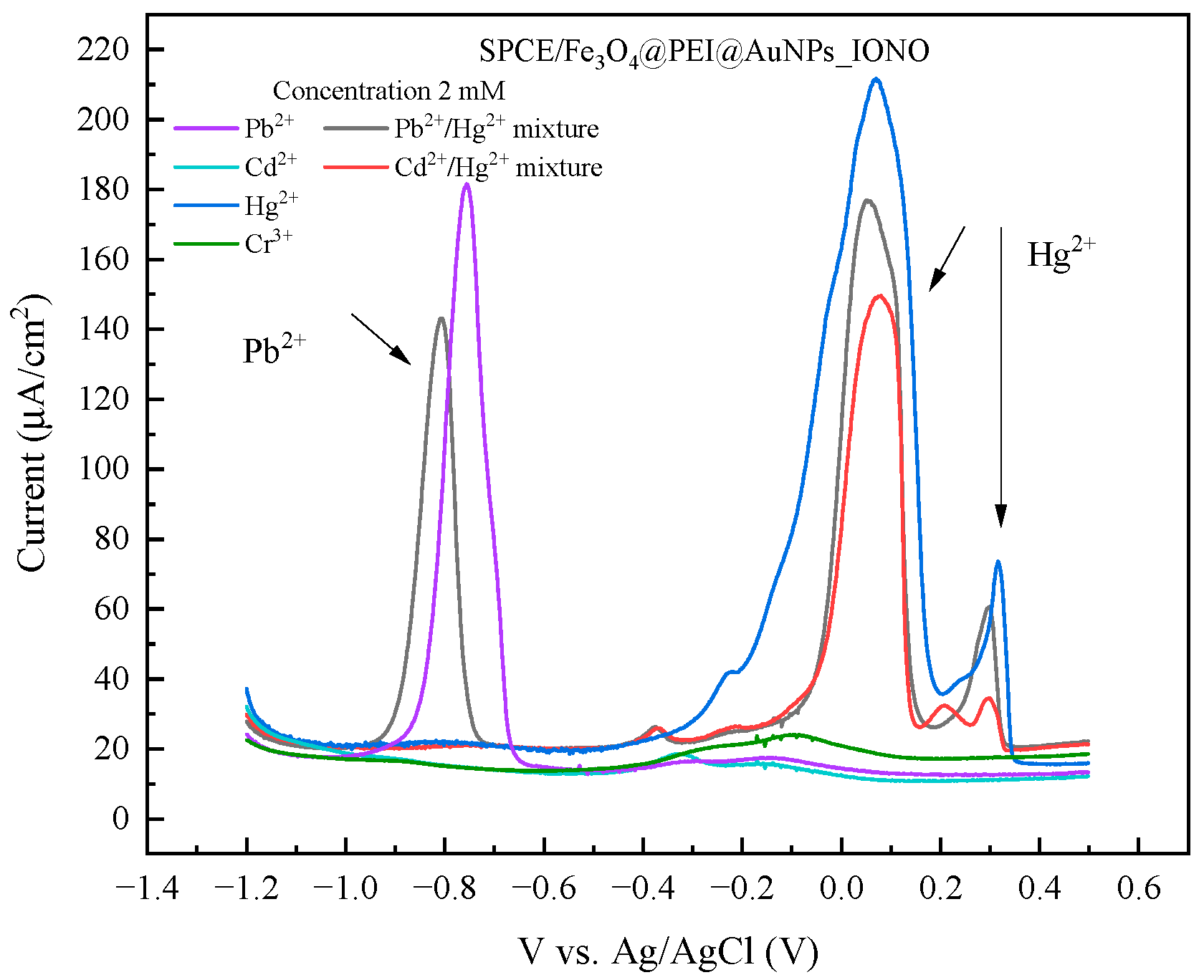 Polymers 17 03015 g006 Polymers 17 03015 g006