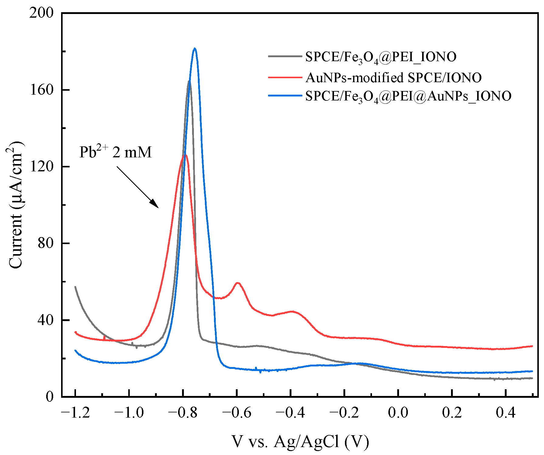 Polymers 17 03015 g009 Polymers 17 03015 g009