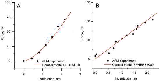 Polymers 17 03018 g004