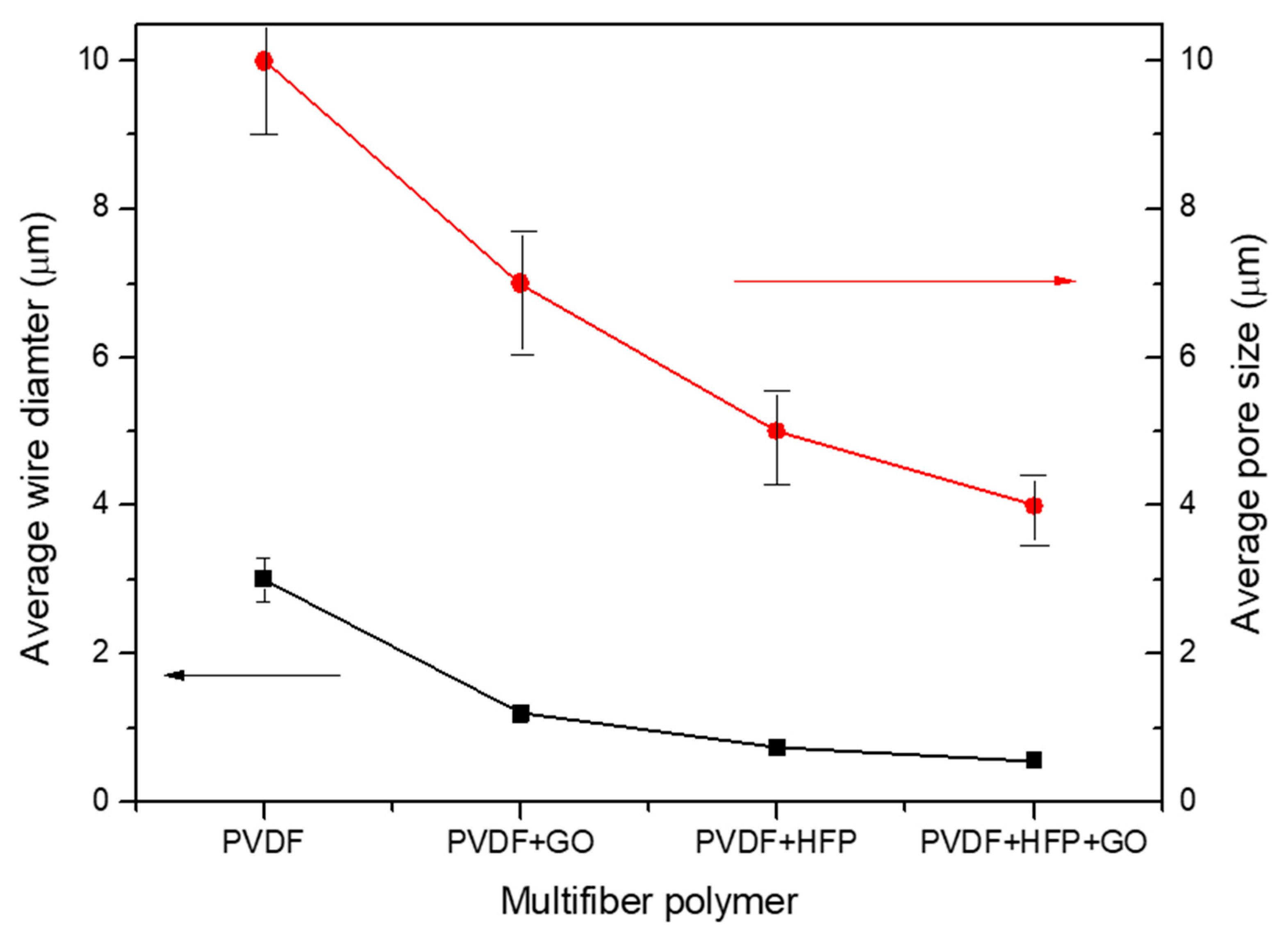 Polymers 17 03037 g004 Polymers 17 03037 g004