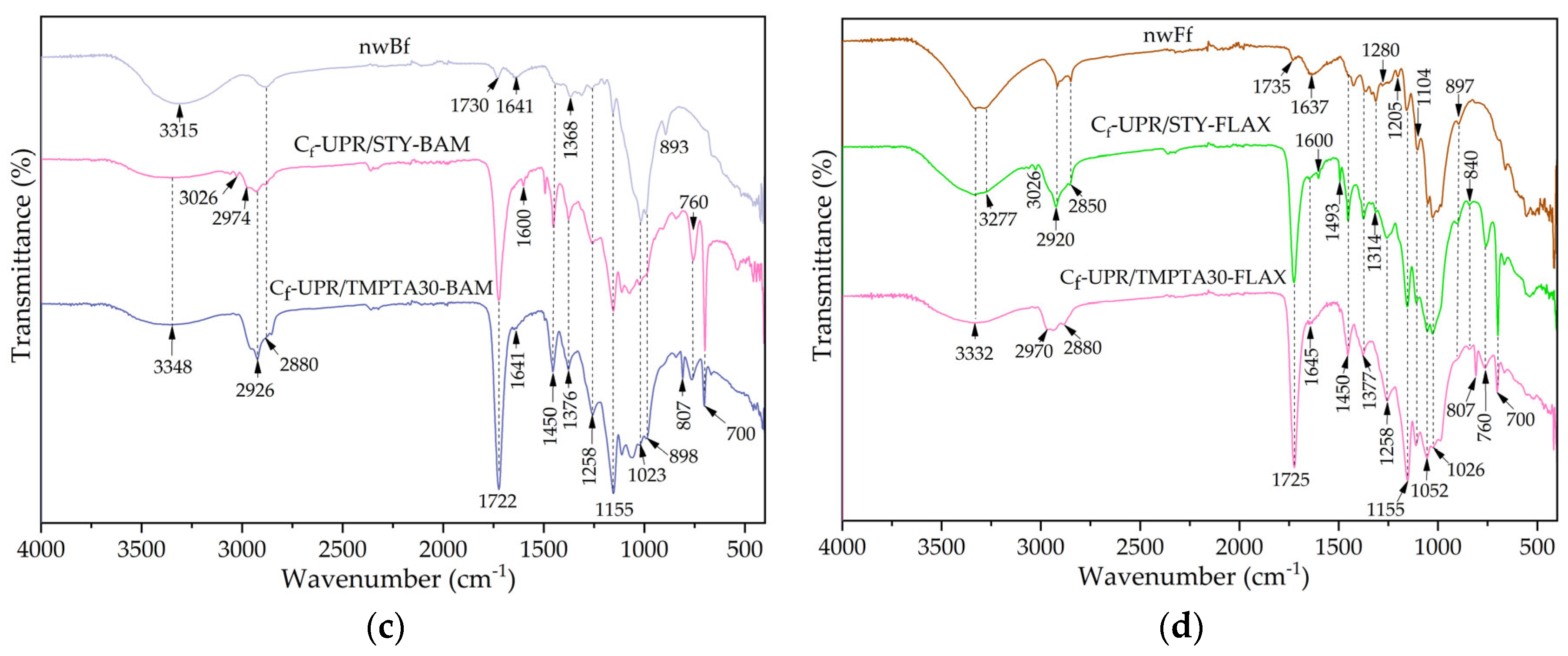 Polymers 17 03038 g002b