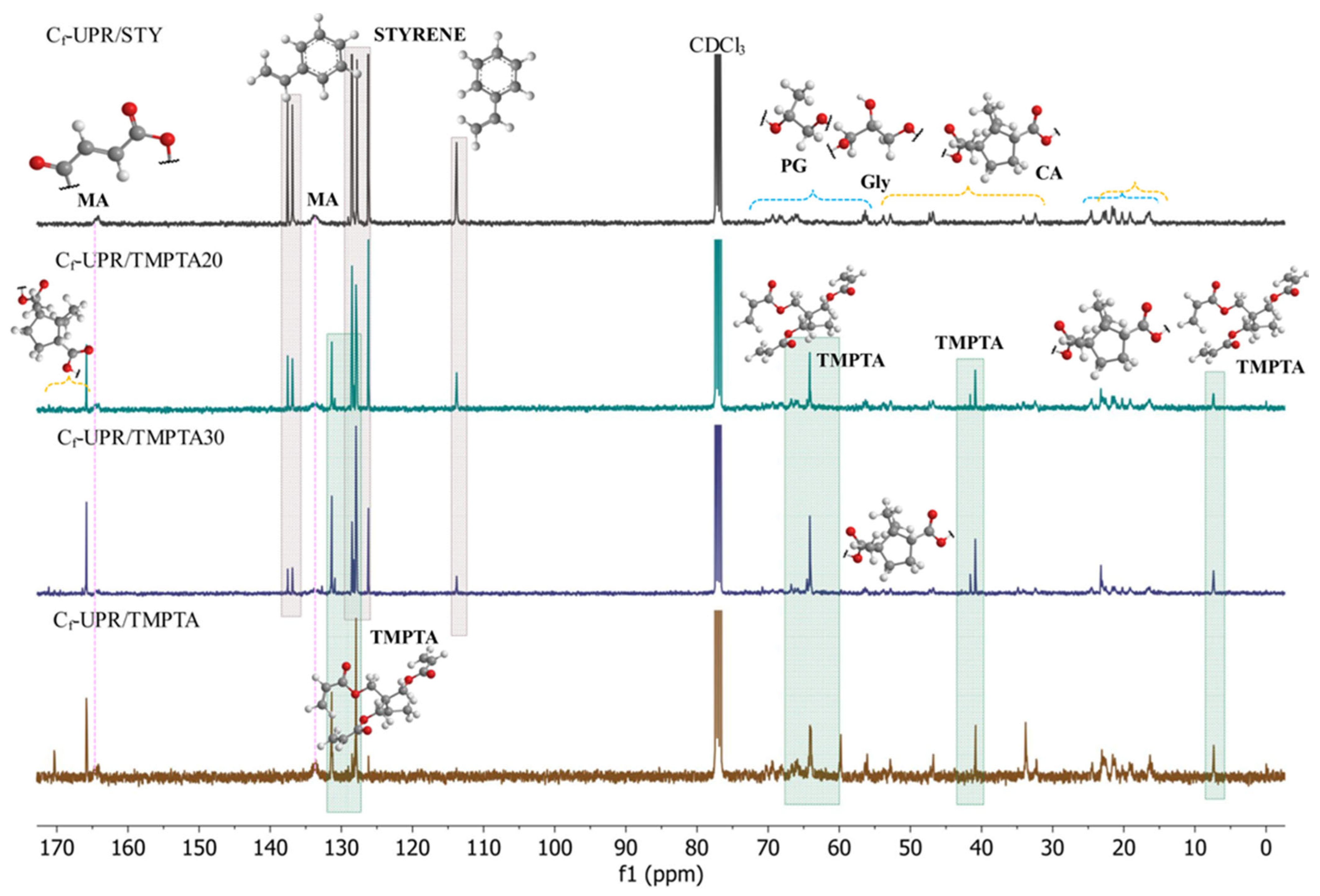 Polymers 17 03038 g004