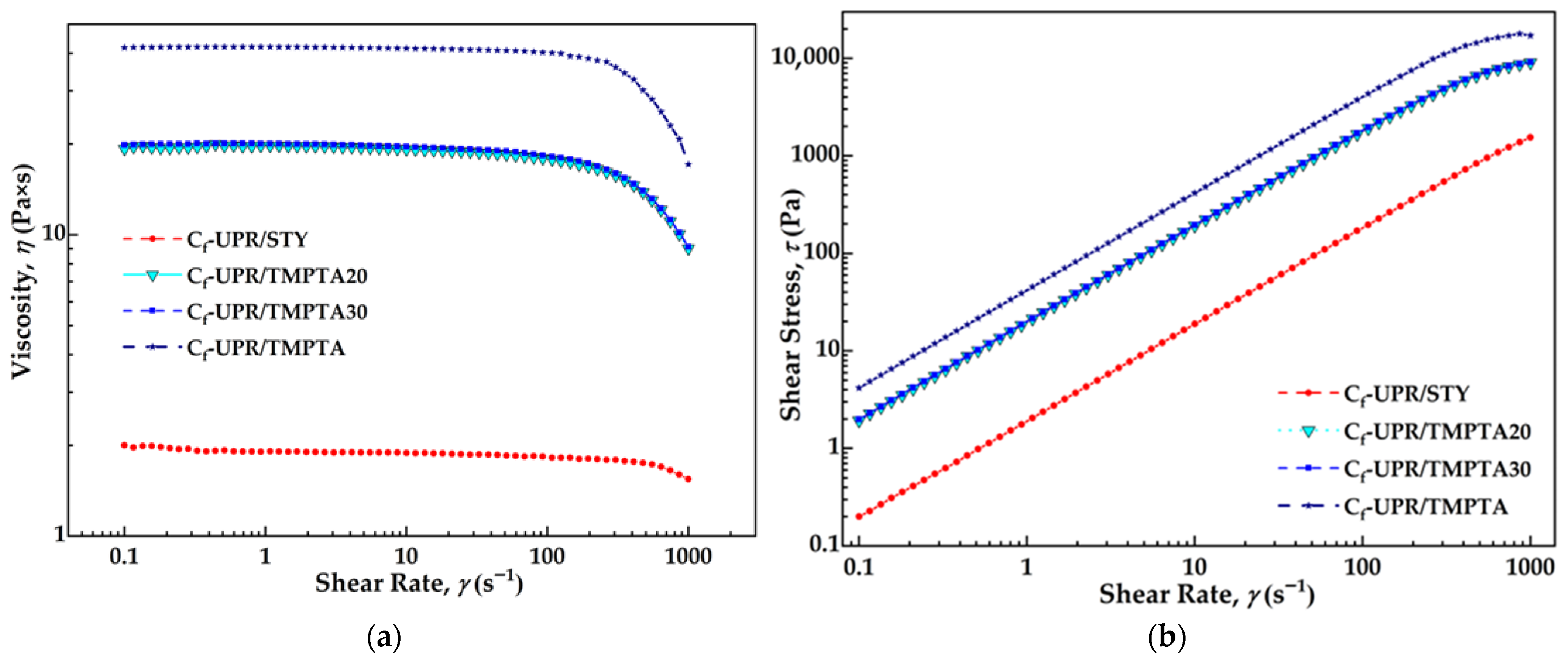 Polymers 17 03038 g005