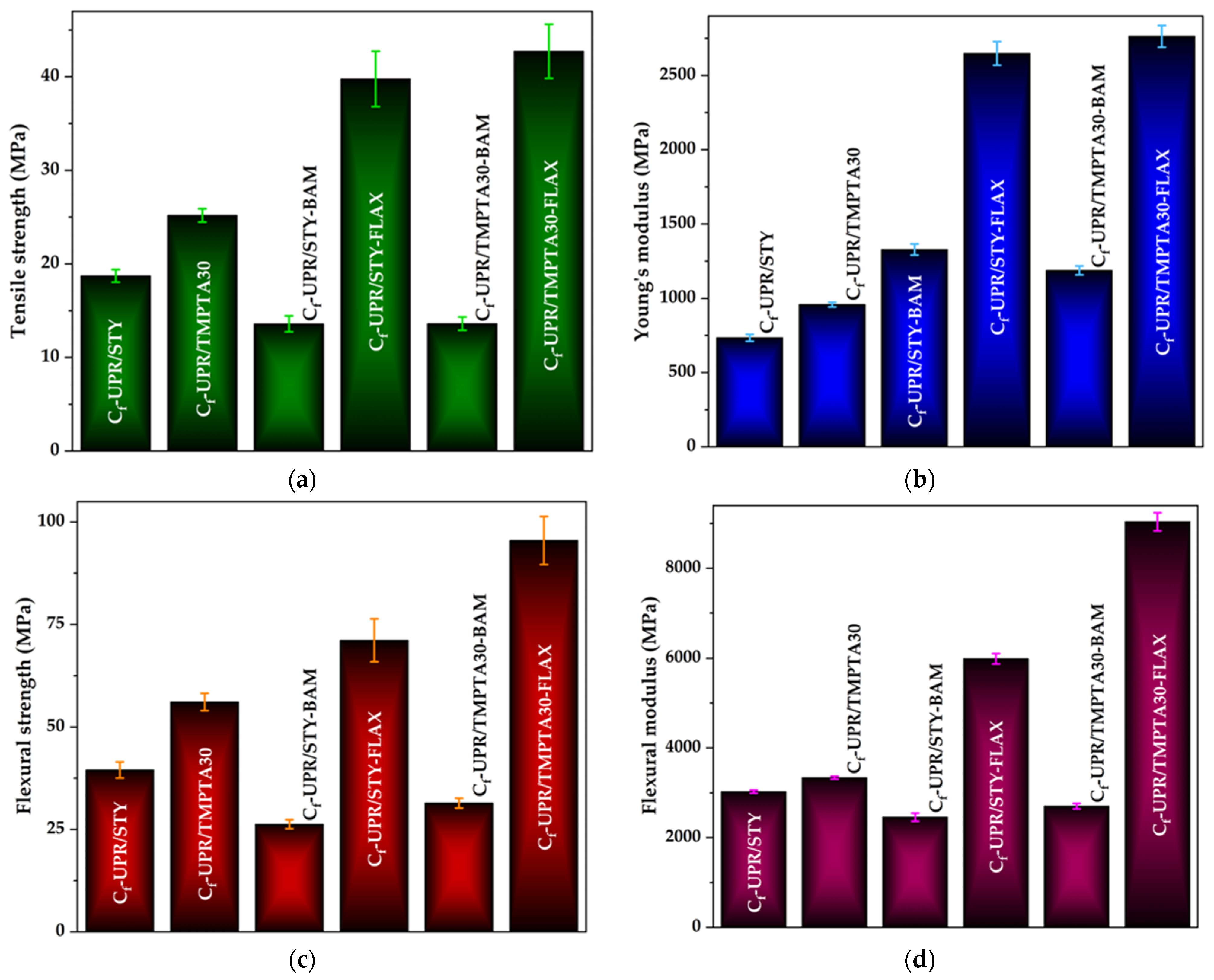 Polymers 17 03038 g006