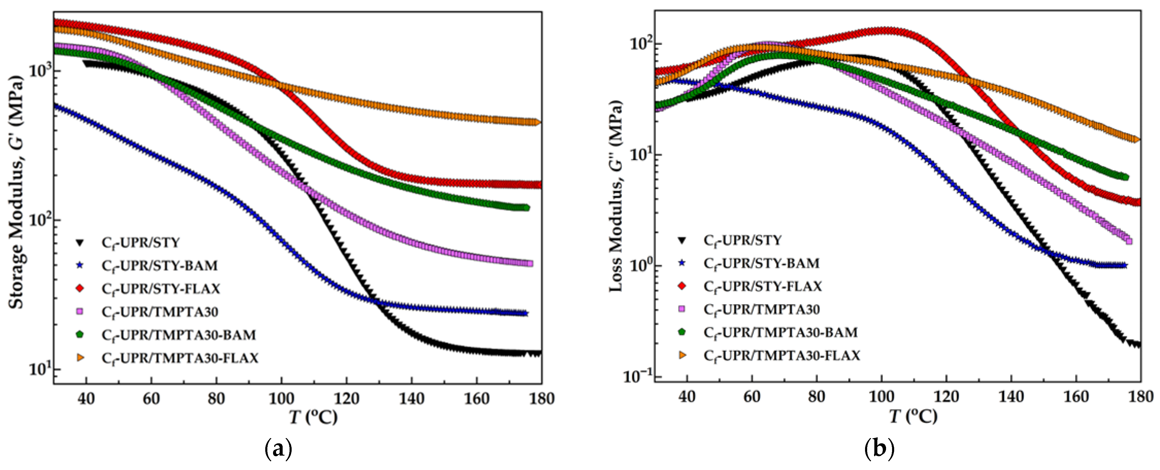 Polymers 17 03038 g008a
