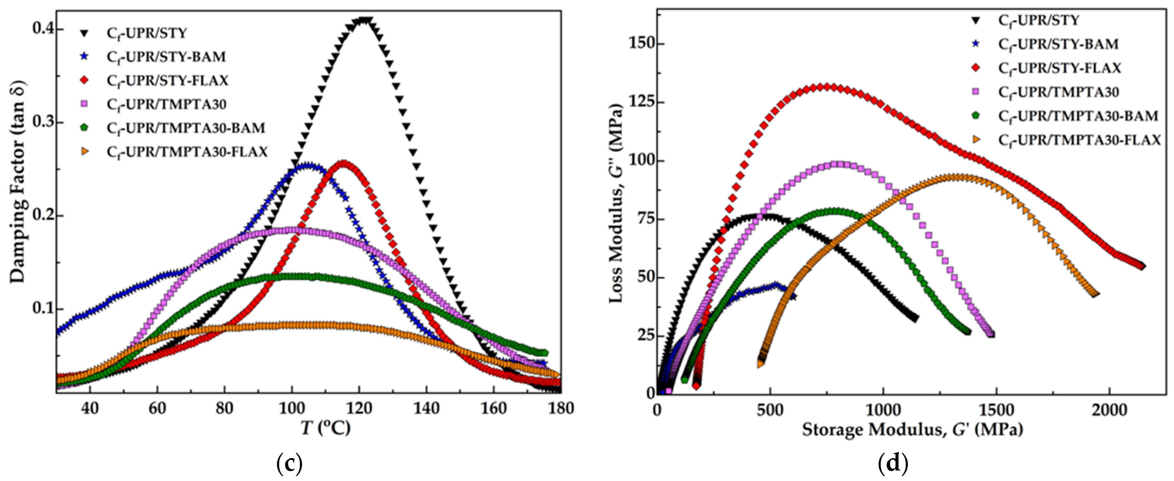 Polymers 17 03038 g008b